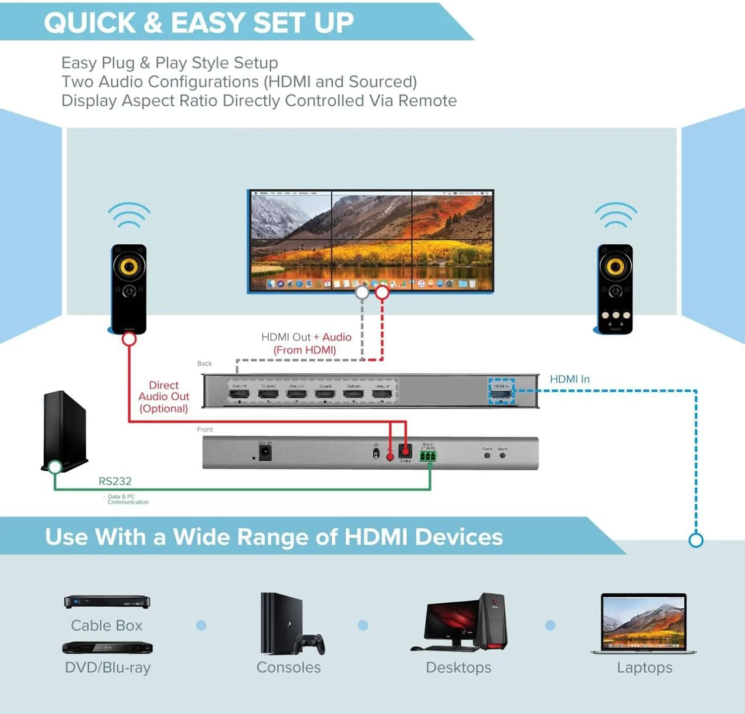 کنترلر دیوار ویدئویی GKRONG 2x3 | 4K@30Hz | ماسک لبه، 1 ورودی HDMI و 6 خروجی HDMI، 1x1، 1x2، 1x3، 1x4، 1x5، 1x6، 2x1، 2x2، 2x3، 3x1، 3x2، 4x1، 5x1، 6x1 کنترل IR، اتصال و پخش