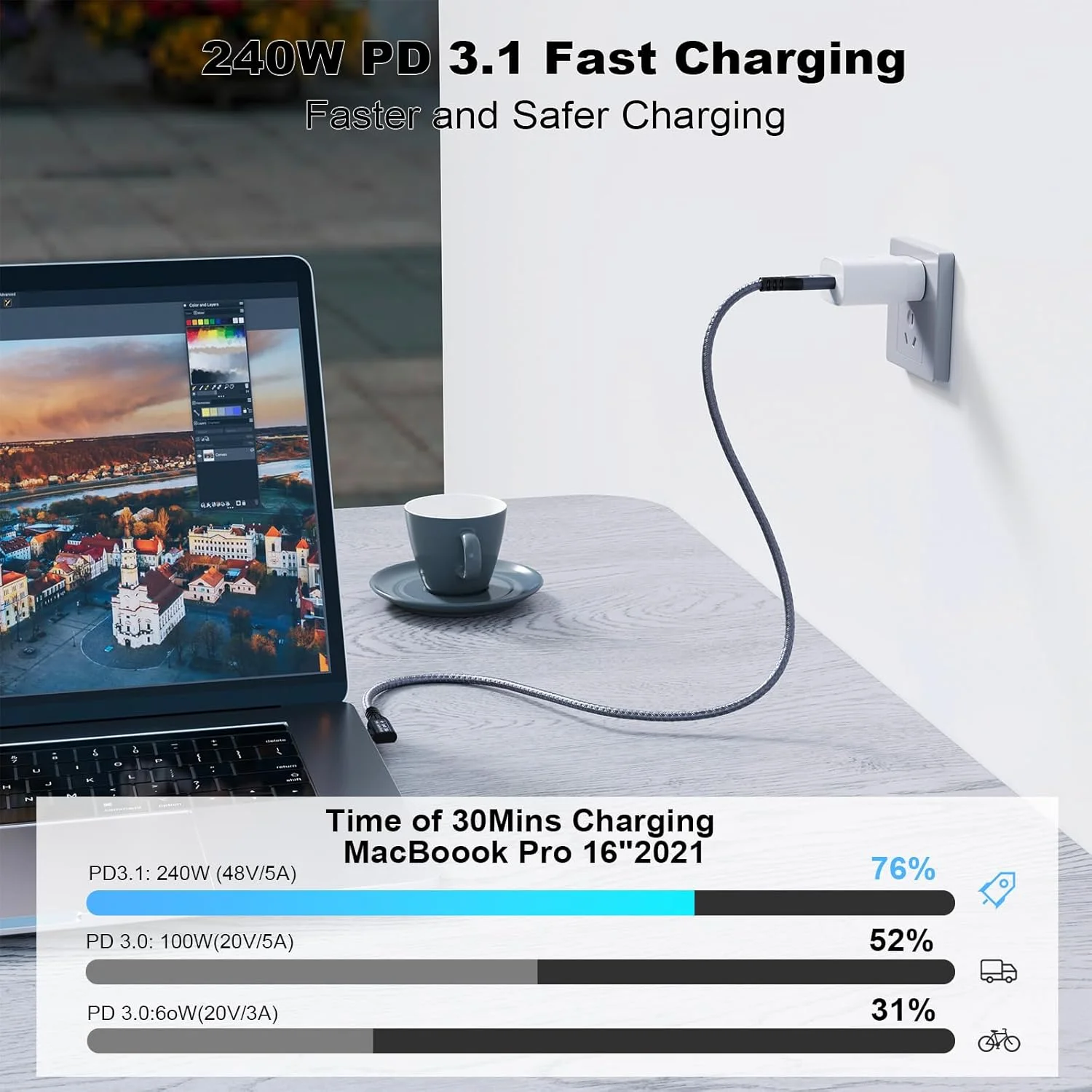 کابل USB C 3.2 Gen2x2 20Gbps، کابل 90 درجه USB C 4K@60Hz UHD Video 5A/240W PD3.1 شارژ سریع با نشانگر الکترونیکی سازگار با Thunderbolt 3/4 (90D 20G 240W 3M)