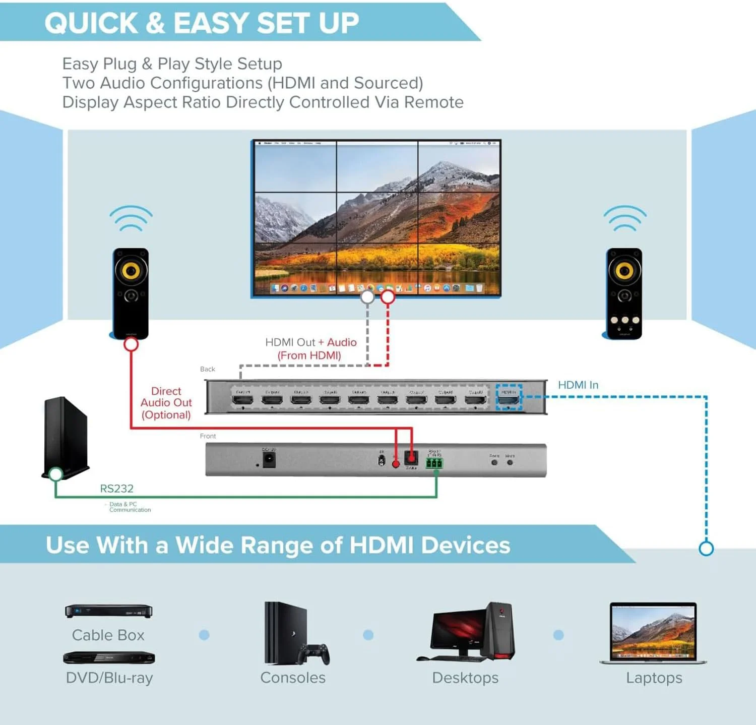 کنترلر دیوار ویدئویی 4K 3x3 GKRONG، پردازنده دیوار ویدئویی 9 کاناله، خروجی صدا، کنترل از راه دور و RS232، دکمه های فشاری، 13 حالت نمایش 2x1، 2x2، 2x3، 2x4، 3x1، 3x2، 3x3، 4x1، 4x2