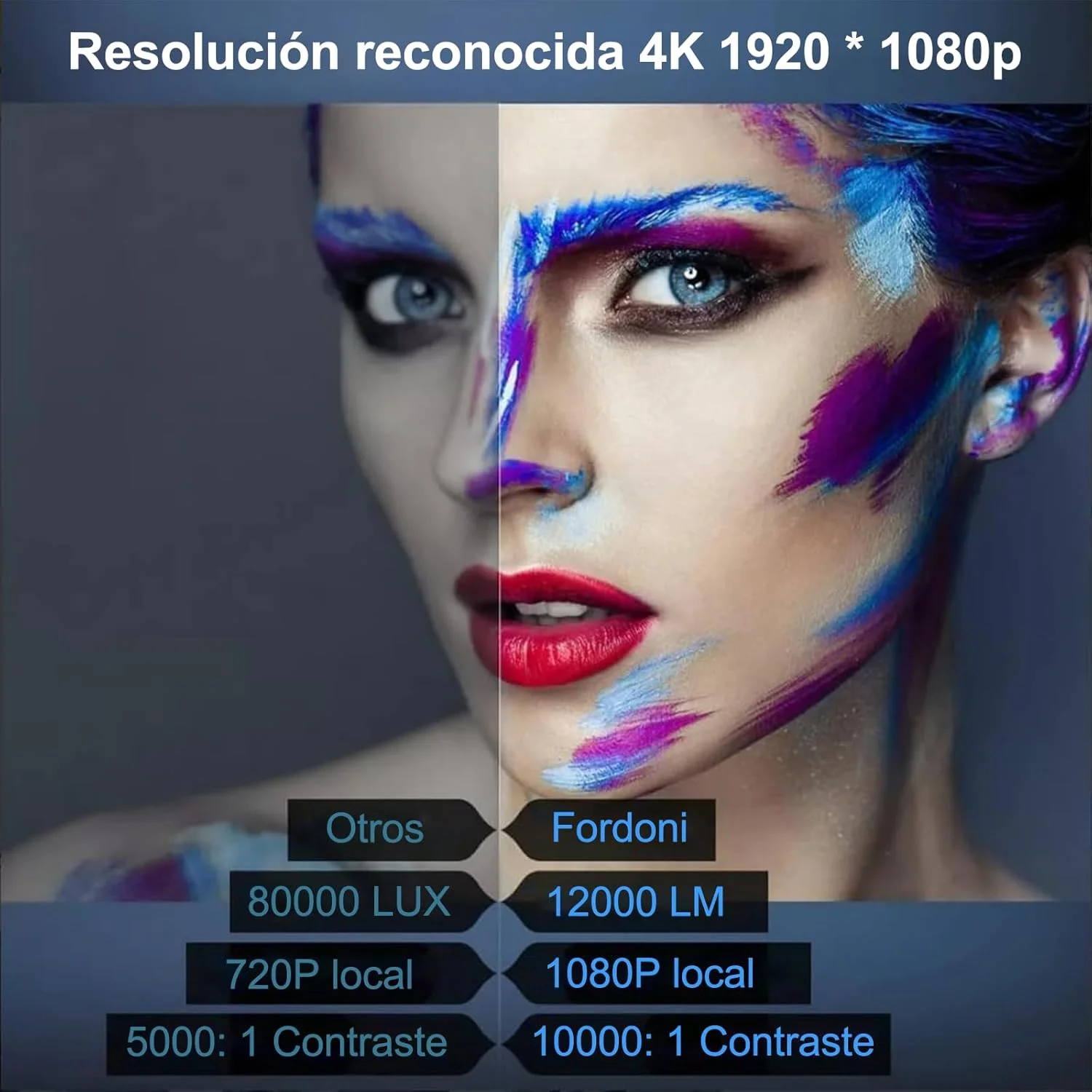 پروژکتور ویدیویی 4K مولور، با وای فای 5G و بلوتوث 5.1، پروژکتور قابل حمل برای فضای باز، 40000 ساعت عمر مفید، پروژکتور هوشمند با نمایشگر 300 اینچی، پروژکتور 450 ANSI HD، پروژکتور تلویزیون سینمای خانگی 1080P UHD (B) پروژکتور ویدیویی 4K مولور، با وای فای 5G و بلوتوث 5.1، پروژکتور قابل حمل برای فضای باز، 40000 ساعت عمر مفید، پروژکتور هوشمند با نمایشگر 300 اینچی، پروژکتور 450 ANSI HD، پروژکتور تلویزیون سینمای خانگی 1080P UHD (B)