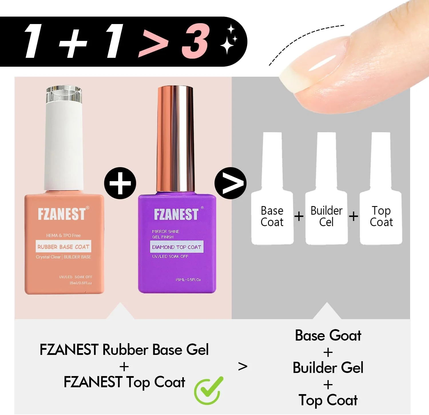 مجموعه لاک ژل پایه لاستیکی بدون هما FZANEST و لاک ژل تاپ کت الماس، ماندگاری طولانی، درخشش فوق العاده، پایه و تاپ برای تقویت کننده ناخن، محافظت از اکستنشن، ترمیم و ساخت ناخن