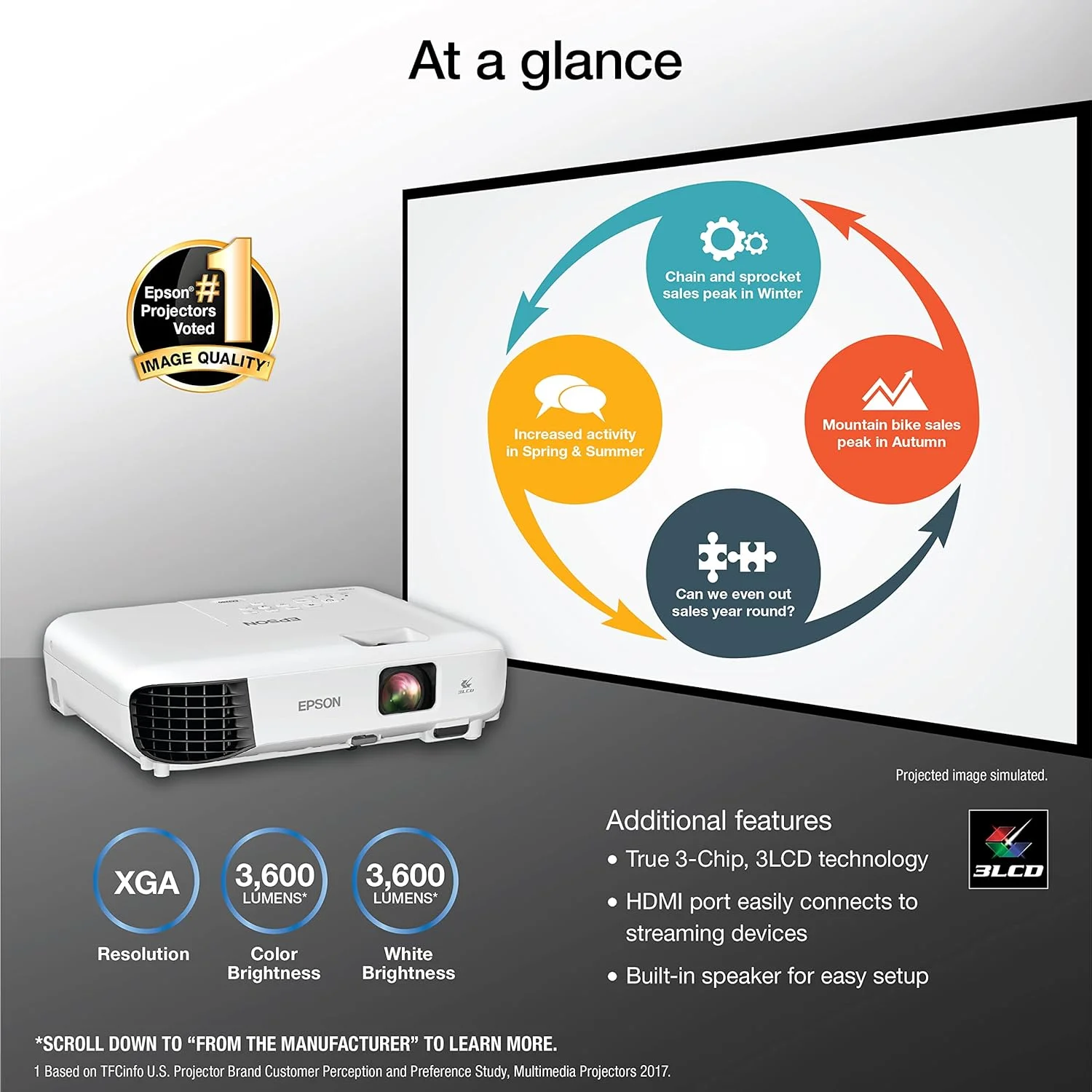 پروژکتور اپسون EX3280 3-Chip 3LCD XGA، روشنایی رنگ 3600 لومن، روشنایی سفید 3600 لومن، HDMI، بلندگوی داخلی، نسبت کنتراست 15000:1