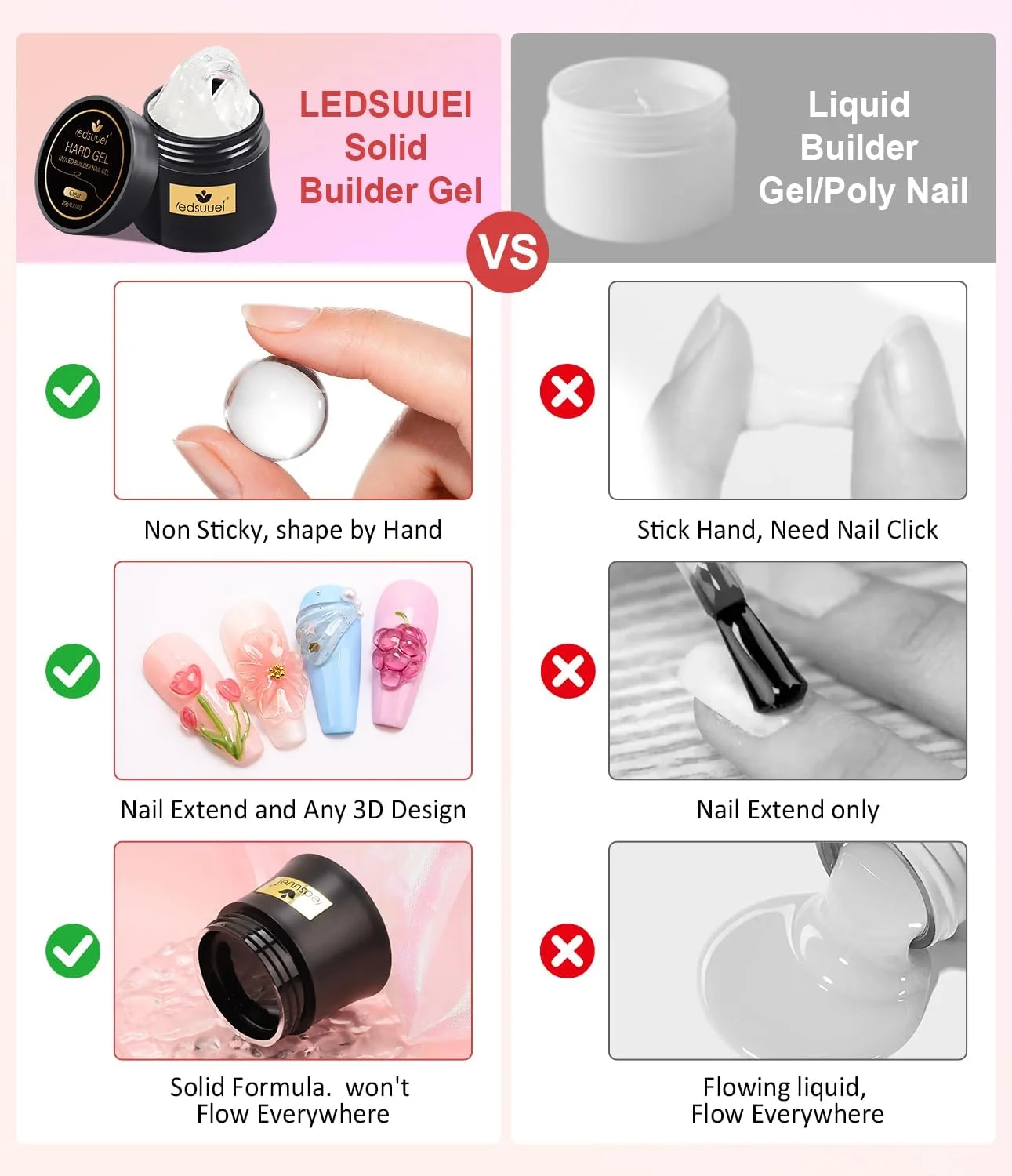 کیت ژل ناخن LEDSUUEI، ژل سخت 20 گرمی برای کاشت ناخن و طراحی ناخن کیت ژل ناخن LEDSUUEI، ژل سخت 20 گرمی برای کاشت ناخن و طراحی ناخن