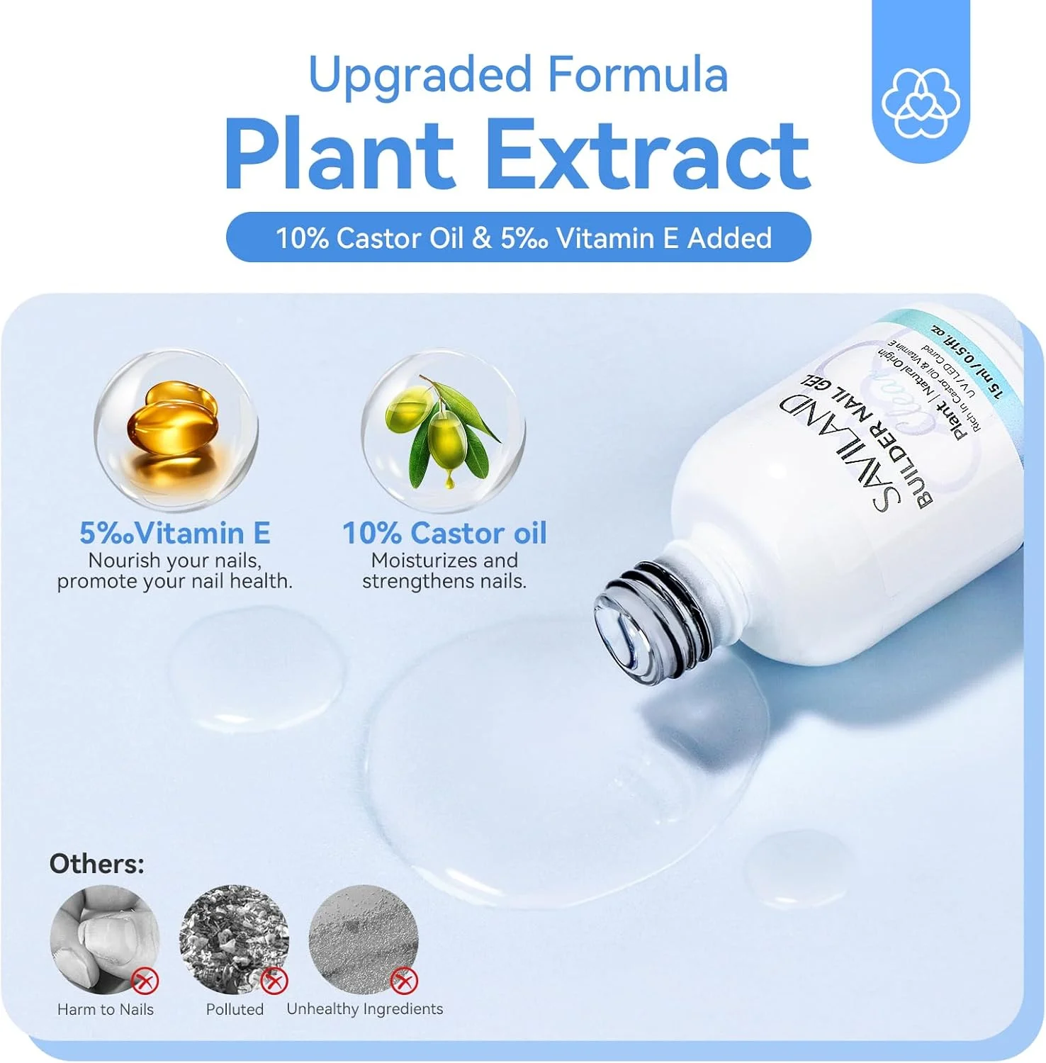 کیت ژل بیلدر شفاف ساویلند - 15 میلی لیتر در یک بطری به همراه ژل بیس و تاپ، روغن کرچک و ویتامین E، تقویت کننده سخت ناخن برای ترمیم اکستنشن و طراحی ناخن