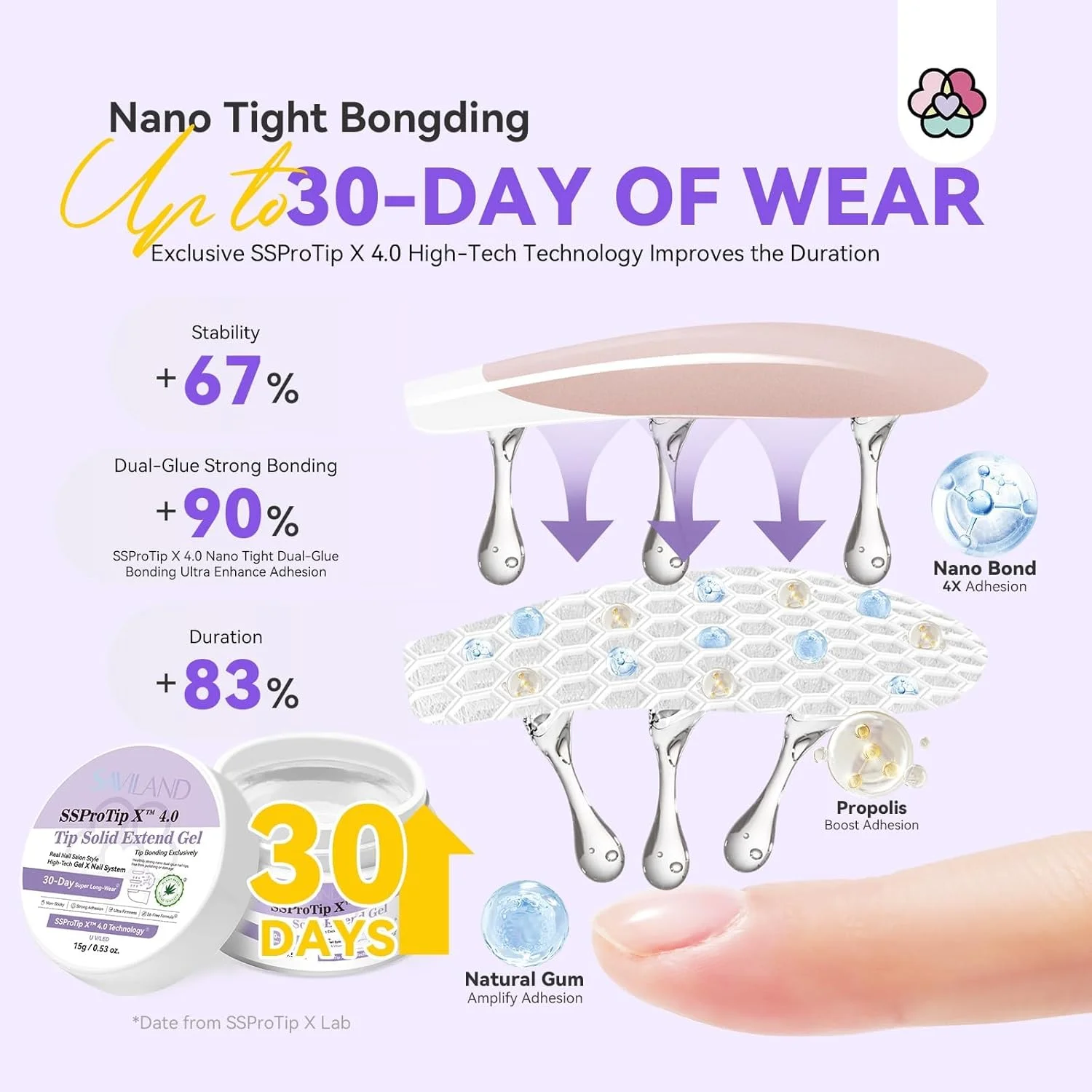 کیت چسب و ریموور ناخن ژلی جامد SAVILAND SSProTip X: ابزار کامل برای ناخن های مصنوعی، چسبندگی قوی، استفاده سریع در خانه کیت چسب و ریموور ناخن ژلی جامد SAVILAND SSProTip X: ابزار کامل برای ناخن های مصنوعی، چسبندگی قوی، استفاده سریع در خانه