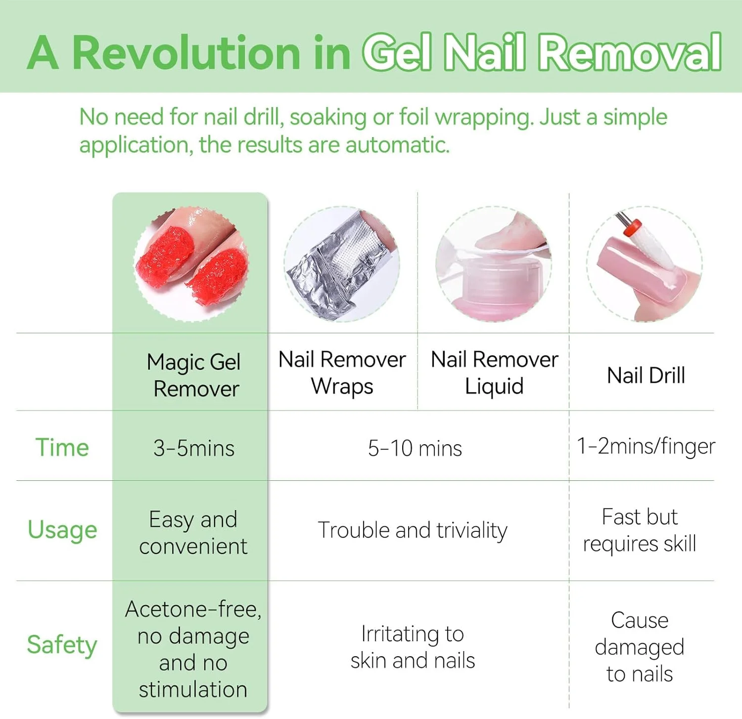 لاک پاک کن ژلی جادویی بورن پریتی، بدون HEMA و TPO، لاک ناخن را به سرعت در 2-5 دقیقه پاک می کند، بدون نیاز به خیساندن یا پیچیدن فویل