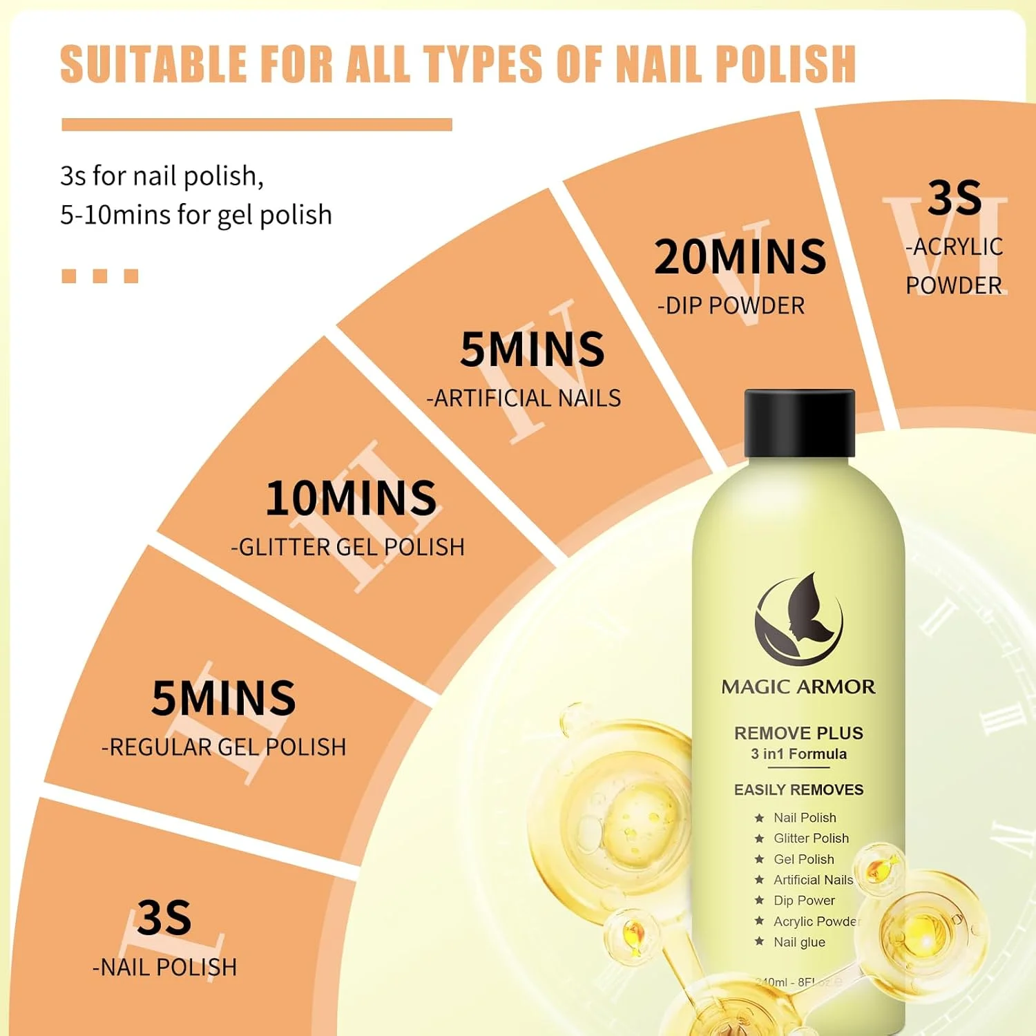 مایع لاک پاک کن مجیک آرمور بدون استون 240 میلی لیتر، طبیعی و ملایم برای پاک کردن لاک ناخن، جدا سازی آسان، سریع و موثر برای پاک کردن ناخن های پودری و کاشت، استفاده آسان مایع لاک پاک کن مجیک آرمور بدون استون 240 میلی لیتر، طبیعی و ملایم برای پاک کردن لاک ناخن، جدا سازی آسان، سریع و موثر برای پاک کردن ناخن های پودری و کاشت، استفاده آسان