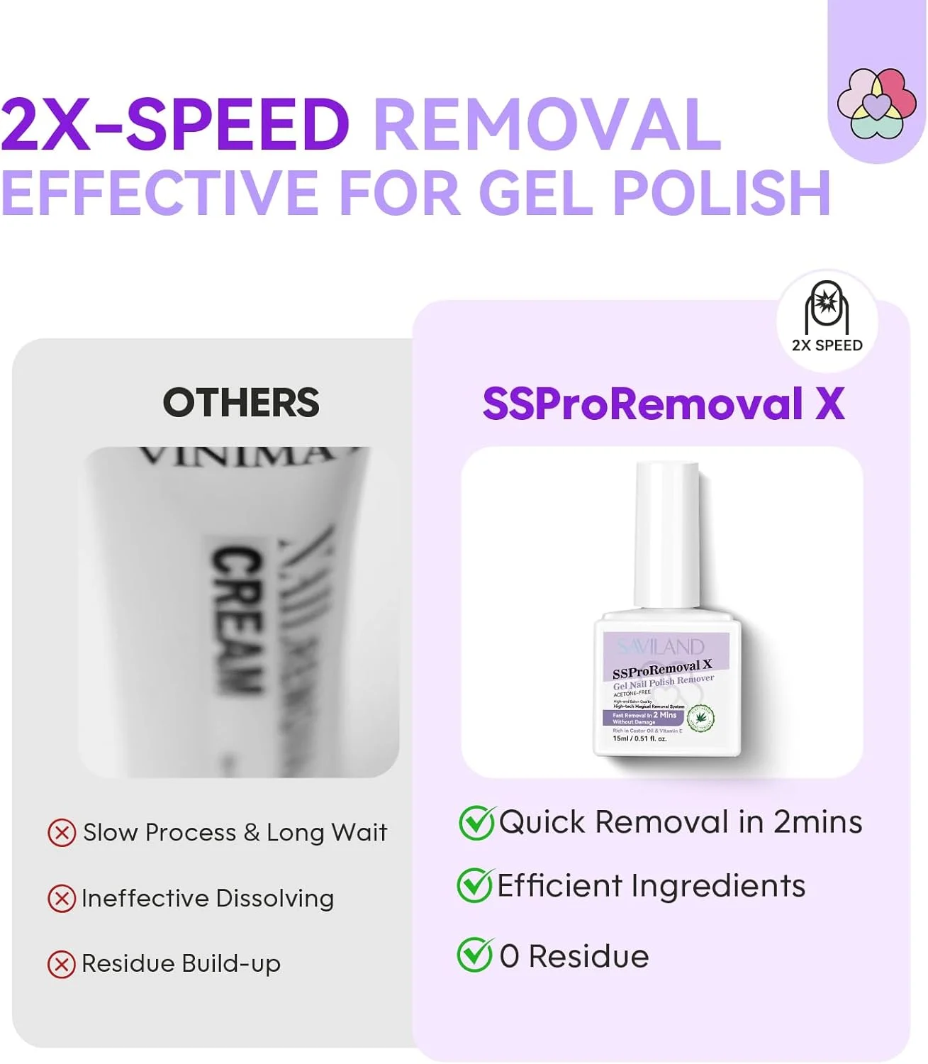 محلول ریموور لاک ژل 2 دقیقه ای SAVILAND: ریموور ژل سریع SSProRemoval X برای ناخن ها حاوی روغن کرچک و ویتامین E، مناسب برای ریموور لاک ژل، ناخن های اکریلیک و دیپ، قابل استفاده در منزل و سالن، 15 میلی لیتر محلول ریموور لاک ژل 2 دقیقه ای SAVILAND: ریموور ژل سریع SSProRemoval X برای ناخن ها حاوی روغن کرچک و ویتامین E، مناسب برای ریموور لاک ژل، ناخن های اکریلیک و دیپ، قابل استفاده در منزل و سالن، 15 میلی لیتر