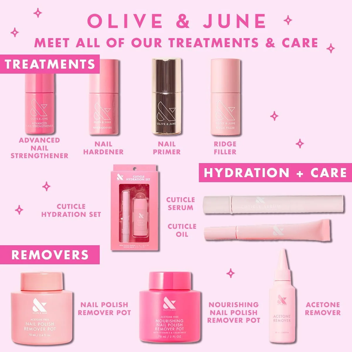 ظرف لاک پاک کن Olive & June | لاک پاک کن بدون استون با درب اسفنجی برای مانیکور + پدیکور | فرمول ملایم و موثر بدون ایجاد کثیفی | وگان و بدون تست حیوانی | 60 میلی لیتر ظرف لاک پاک کن Olive & June | لاک پاک کن بدون استون با درب اسفنجی برای مانیکور + پدیکور | فرمول ملایم و موثر بدون ایجاد کثیفی | وگان و بدون تست حیوانی | 60 میلی لیتر