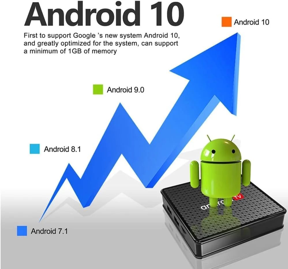 اندروید باکس هوشمند مدل v5.0، گیرنده دیجیتال همراه با ریموت کنترل، خروجی HD 2.1 4K 2K UHD، اندروید باکس، وای فای دو بانده و بلوتوث، حافظه 2+16 گیگابایت برای استریم و بازی