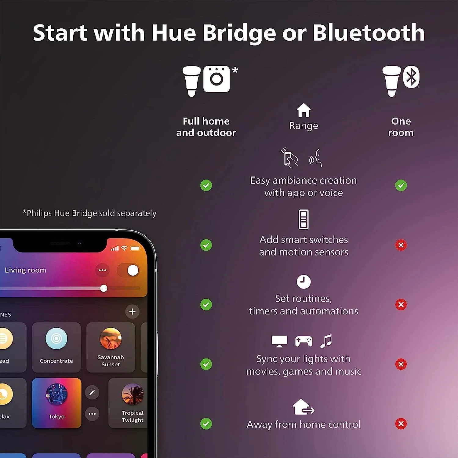 کیت پایه نوار نور LED هوشمند 6 فوتی Philips Hue برای فضای داخلی - جلوه تک رنگ با قابلیت تغییر رنگ - بسته 1 عددی - کنترل با برنامه Hue - سازگار با الکسا، گوگل اسیستنت و اپل هوم کیت کیت پایه نوار نور LED هوشمند 6 فوتی Philips Hue برای فضای داخلی - جلوه تک رنگ با قابلیت تغییر رنگ - بسته 1 عددی - کنترل با برنامه Hue - سازگار با الکسا، گوگل اسیستنت و اپل هوم کیت