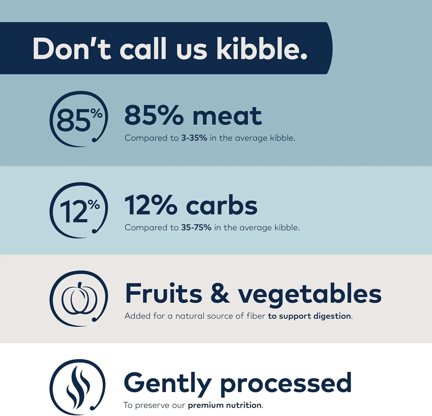 غذای خشک سگ با طعم گوشت گاو ZIWI Peak Steam & Dried با دستور پخت کدو تنبل 1.5 کیلوگرمی