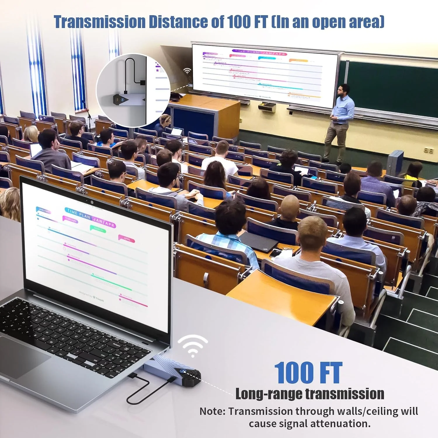 فرستنده و گیرنده HDMI بی سیم NALACAL، توسعه دهنده HDMI بی سیم 2.4/5 گیگاهرتز، دانگل HDMI بی سیم برای پخش جریانی از دوربین، DSLR، کامپیوتر، لپ تاپ به تلویزیون/پروژکتور/مانیتور