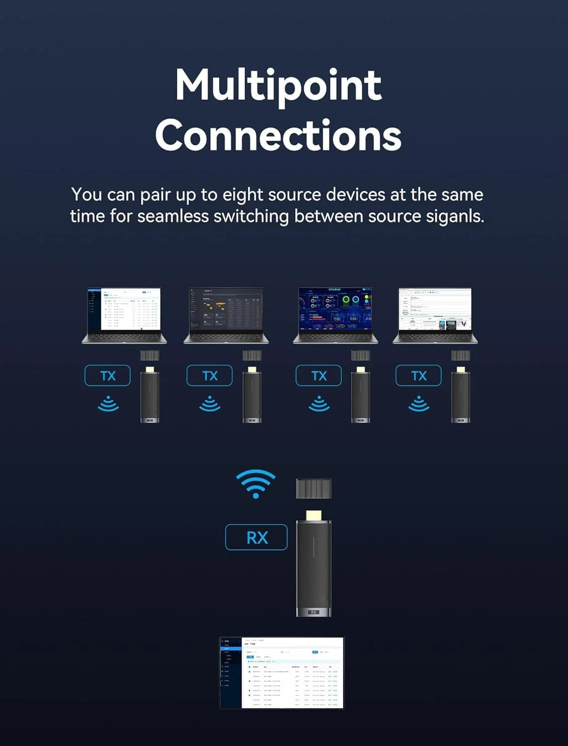فرستنده و گیرنده HDMI بی سیم NALACAL، گیرنده بی سیم HDMI پروژکتور HD قابل حمل، کیت HDMI، آداپتور HDMI 2.4/5 گیگاهرتز برای پخش ویدئو از رایانه شخصی به مانیتور/پروژکتور/HDTV