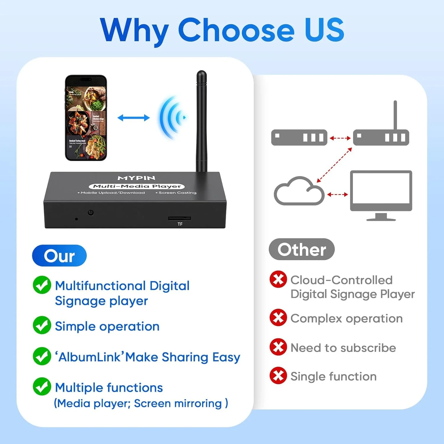 پخش کننده رسانه تبلیغاتی MYPIN، پخش کننده ویدئو USB برای نمایشگرهای دیجیتال یا تلویزیون، آداپتور نمایشگر بی سیم با قابلیت Screen Mirroring، عملکرد اشتراک عکس، پخش حلقه ای و پخش خودکار و راه اندازی آسان پخش کننده رسانه تبلیغاتی MYPIN، پخش کننده ویدئو USB برای نمایشگرهای دیجیتال یا تلویزیون، آداپتور نمایشگر بی سیم با قابلیت Screen Mirroring، عملکرد اشتراک عکس، پخش حلقه ای و پخش خودکار و راه اندازی آسان