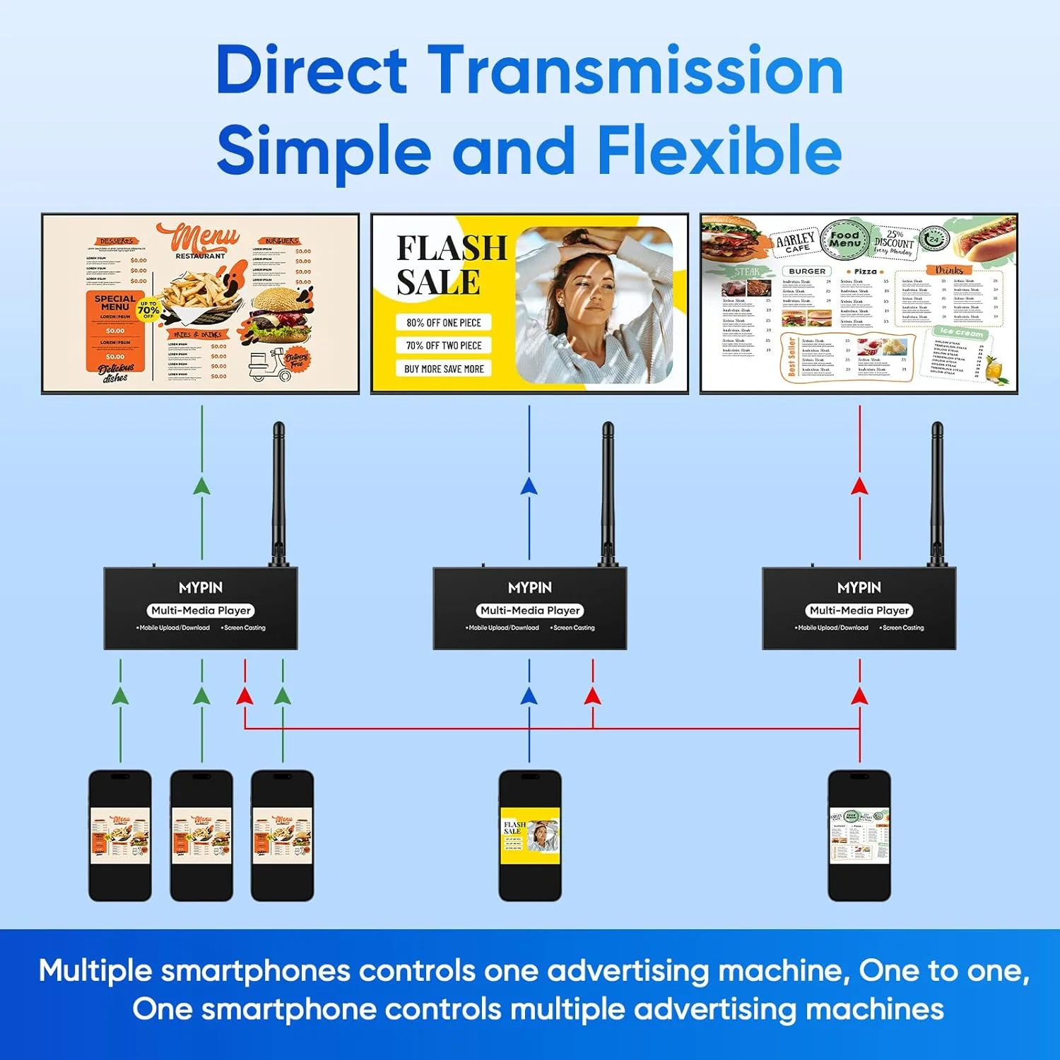 پخش کننده رسانه تبلیغاتی MYPIN، پخش کننده ویدئو USB برای نمایشگرهای دیجیتال یا تلویزیون، آداپتور نمایشگر بی سیم با قابلیت Screen Mirroring، عملکرد اشتراک عکس، پخش حلقه ای و پخش خودکار و راه اندازی آسان پخش کننده رسانه تبلیغاتی MYPIN، پخش کننده ویدئو USB برای نمایشگرهای دیجیتال یا تلویزیون، آداپتور نمایشگر بی سیم با قابلیت Screen Mirroring، عملکرد اشتراک عکس، پخش حلقه ای و پخش خودکار و راه اندازی آسان