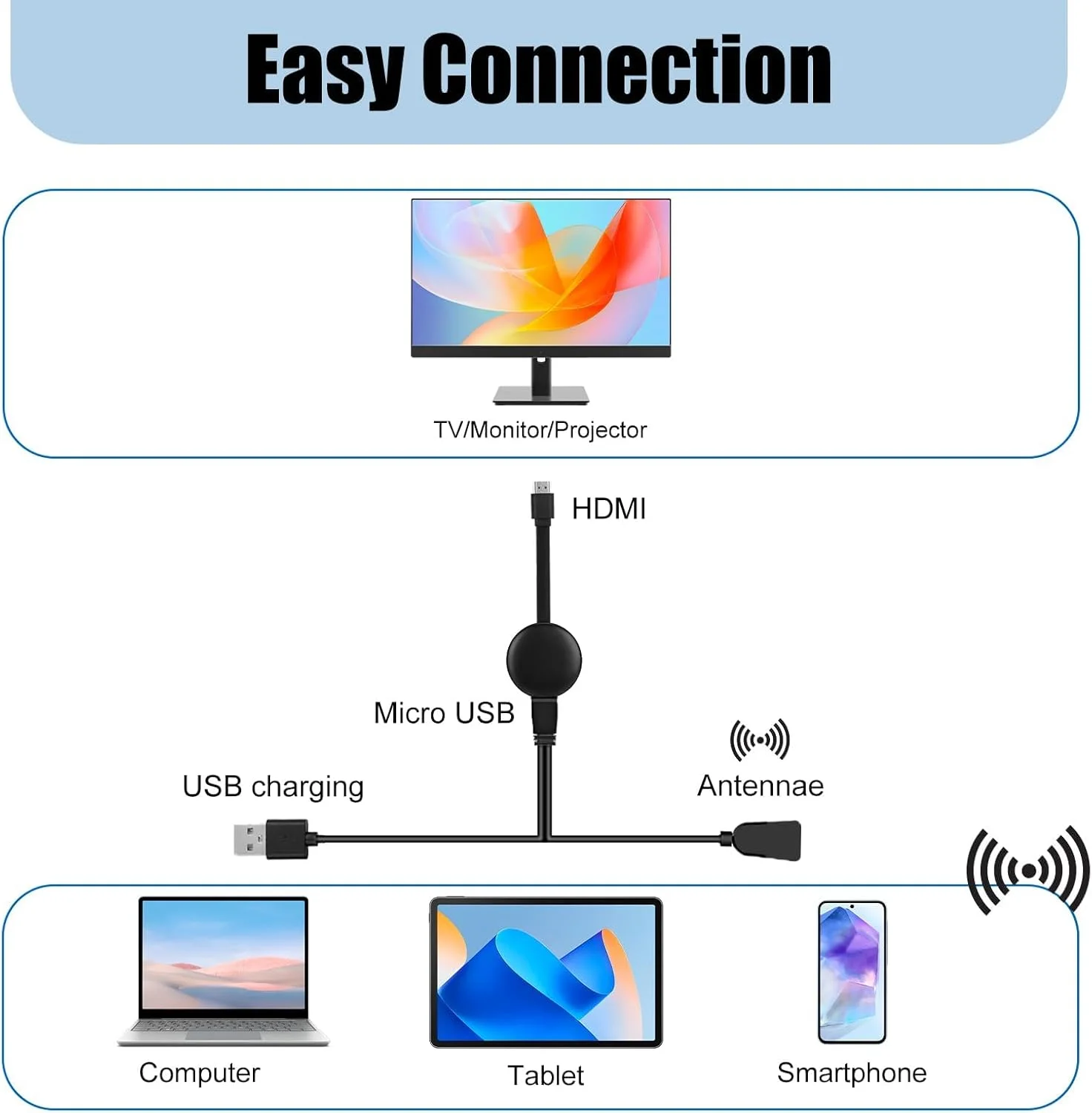 دانگل HDMI وایرلس میراکست 4K 2.4G، دانگل نمایشگر وای فای وایرلس 1080P، HDMI وایرلس سازگار با ویندوز/مک/اندروید/iOS/میراکست/DLNA/ایرپلی، پشتیبانی از تلویزیون/مانیتور