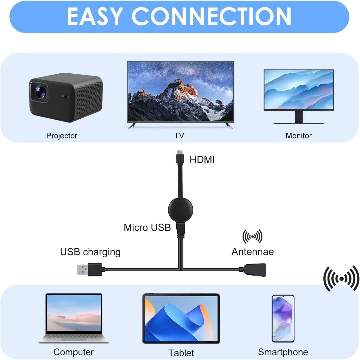 دانگل HDMI وایرلس میراکست 4K 2.4G، دانگل نمایشگر وای فای وایرلس 1080P