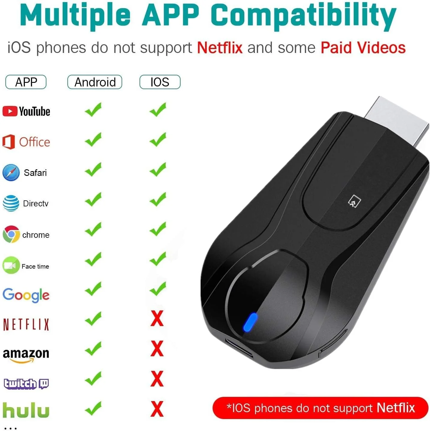 دانگل نمایشگر بی‌سیم MAKINGTEC، گیرنده نمایشگر قابل حمل وای‌فای 2.4G با کیفیت 1080P HDMI، سازگار با انتقال تصویر از تلفن به تلویزیون و پروژکتور، پشتیبانی از M-iracast Airplay DLNA