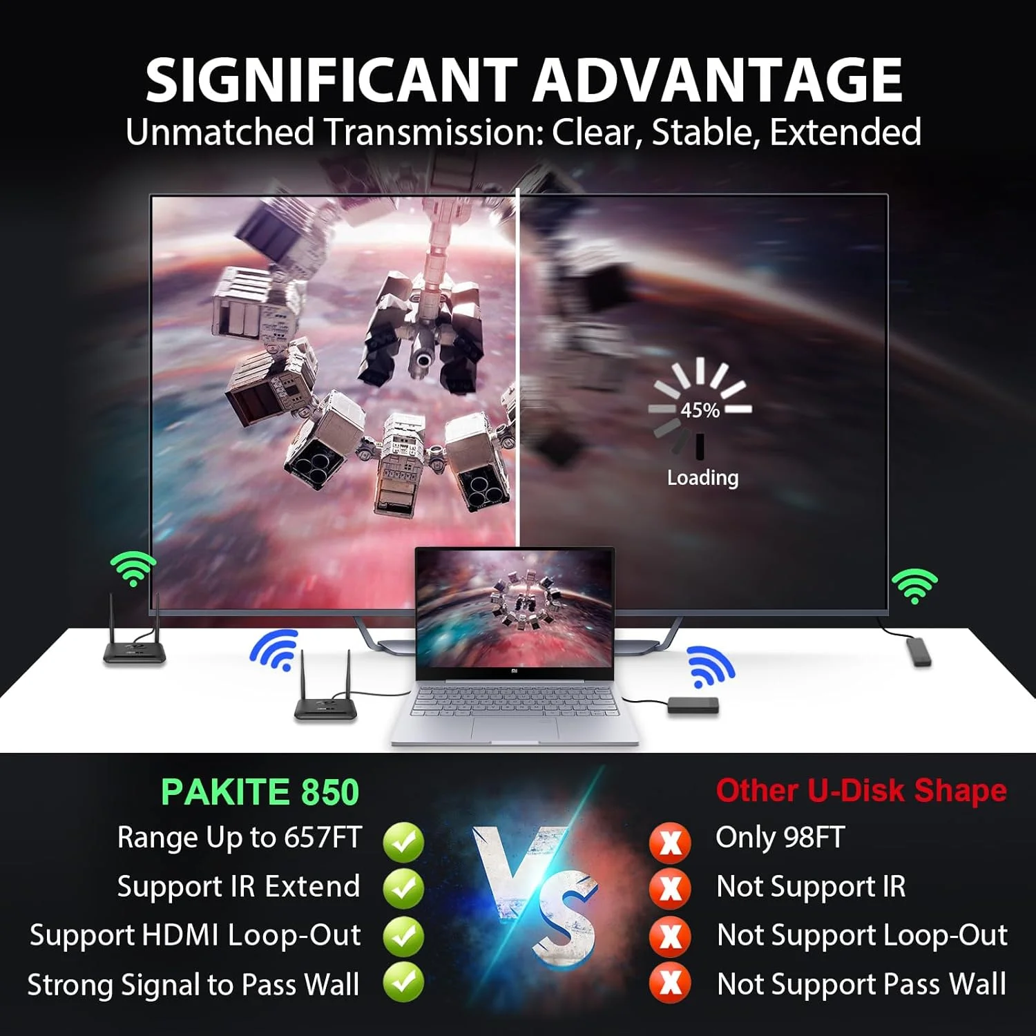 فرستنده و گیرنده بی‌سیم HDMI پاکیت، دارای خروجی HDMI Loop-Out، توسعه دهنده ریموت IR، برد 200 متر، 1 فرستنده به 4 گیرنده، 1080P 60HZ، پخش ویدیو از STB، لپ تاپ، PC، نتفلیکس، یوتیوب به تلویزیون، پروژکتور