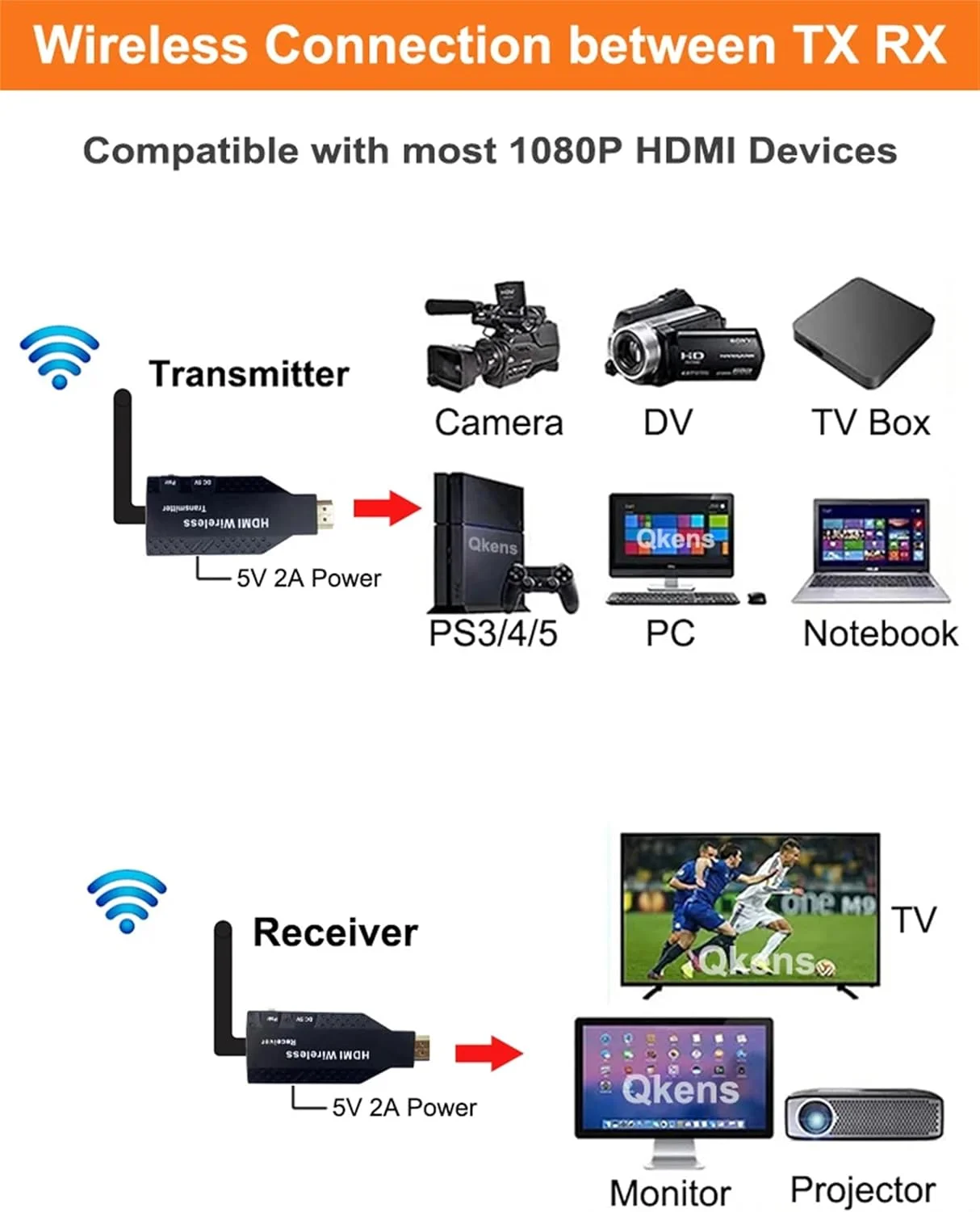 اکستندر HDMI بیسیم 1080P مدل XYKJOBC با برد 50 متر، فرستنده 1 به 4، فرستنده و گیرنده ویدیو برای PS4، دوربین، لپتاپ، کامپیوتر به تلویزیون، مانیتور، پروژکتور (TX+RX) اکستندر HDMI بیسیم 1080P مدل XYKJOBC با برد 50 متر، فرستنده 1 به 4، فرستنده و گیرنده ویدیو برای PS4، دوربین، لپتاپ، کامپیوتر به تلویزیون، مانیتور، پروژکتور (TX+RX)