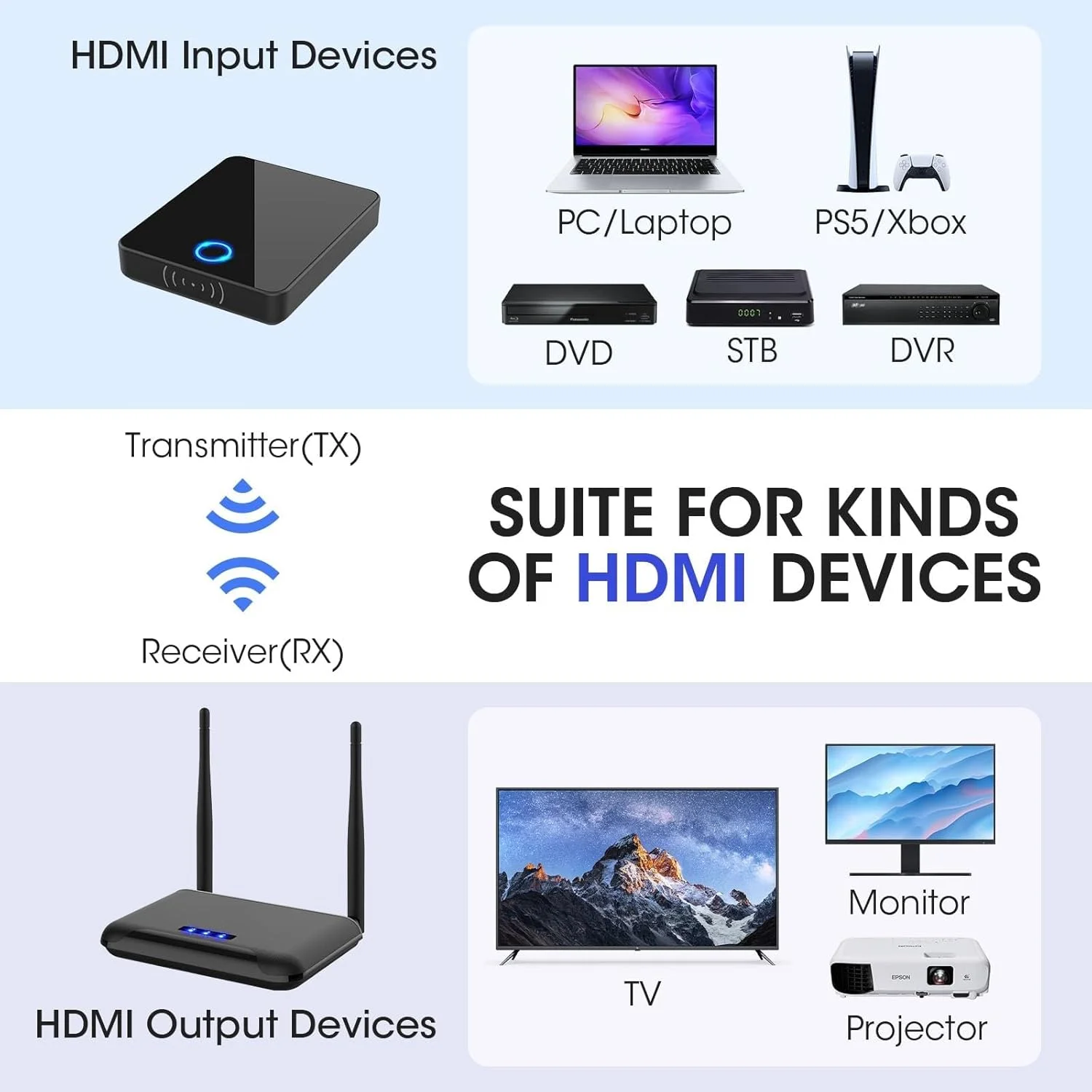 کیت توسعه دهنده HDMI بی سیم، گیرنده و فرستنده HDMI بی سیم 60 متری (196 فوت) پشتیبانی از 1080P@60 هرتز، پشتیبانی از 2.4/5 گیگاهرتز برای پخش ویدئو و صدا از لپ تاپ، دوربین، جعبه کابل به پروژکتور HDTV (813)