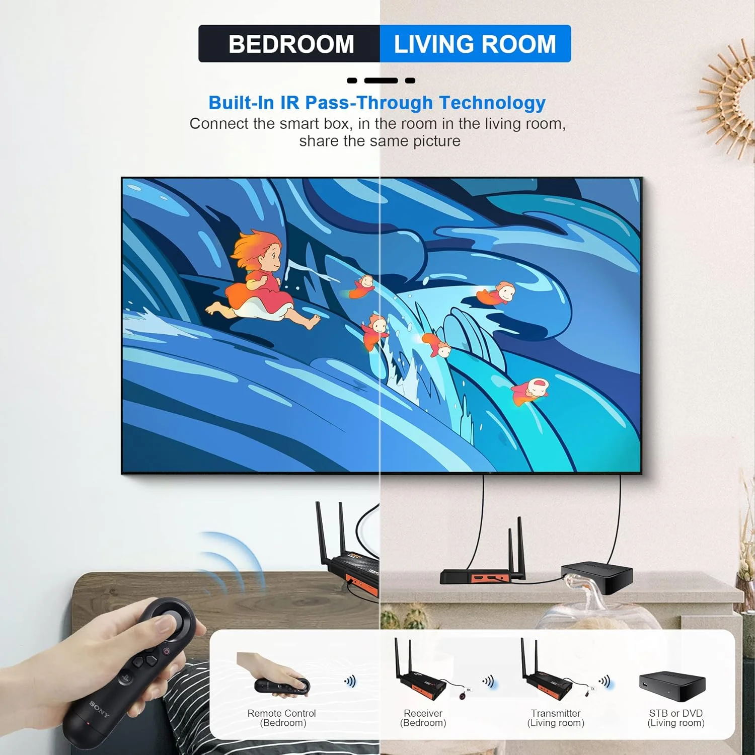 فرستنده و گیرنده HDMI بی سیم Weeryyi، کیت توسعه دهنده HDMI بی سیم با Loop-Out، پشتیبانی از IR، 2.4/5.8GHz 1080P Full HD 250M، برای دوربین DSLR، پروژکتور، لپ تاپ، کلیسا، دفتر کار خانگی فرستنده و گیرنده HDMI بی سیم Weeryyi، کیت توسعه دهنده HDMI بی سیم با Loop-Out، پشتیبانی از IR، 2.4/5.8GHz 1080P Full HD 250M، برای دوربین DSLR، پروژکتور، لپ تاپ، کلیسا، دفتر کار خانگی