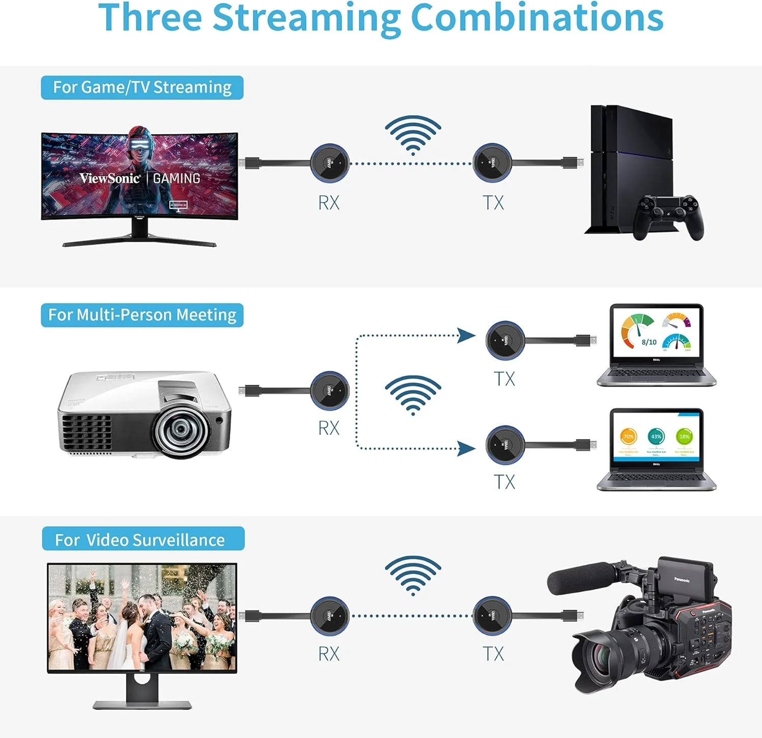 فرستنده HDMI بی‌سیم، توسعه‌دهنده بی‌سیم HDMI 5G AIMIBO، پخش ویدئو/صوتی/فایل 4K برای تلفن، لپ‌تاپ، دوربین، جعبه کابل، نتفلیکس، به HDTV، مانیتور، پروژکتور، 50 متر، آبی