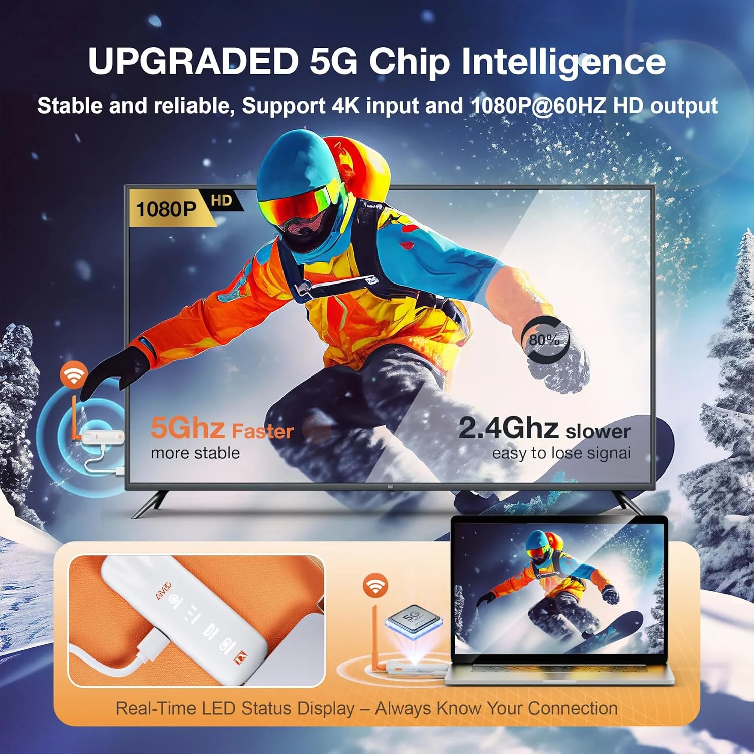 HDMI بی‌سیم، تا 6RX، HDMI بی‌سیم 5G TIMBOOTECH 2025 با نمایشگر LED، اتصال آسان، 1080P @ 60Hz، 50 متر برای لپ‌تاپ، تی‌وی باکس، دوربین به پروژکتور/تلویزیون/مانیتور/موبایل