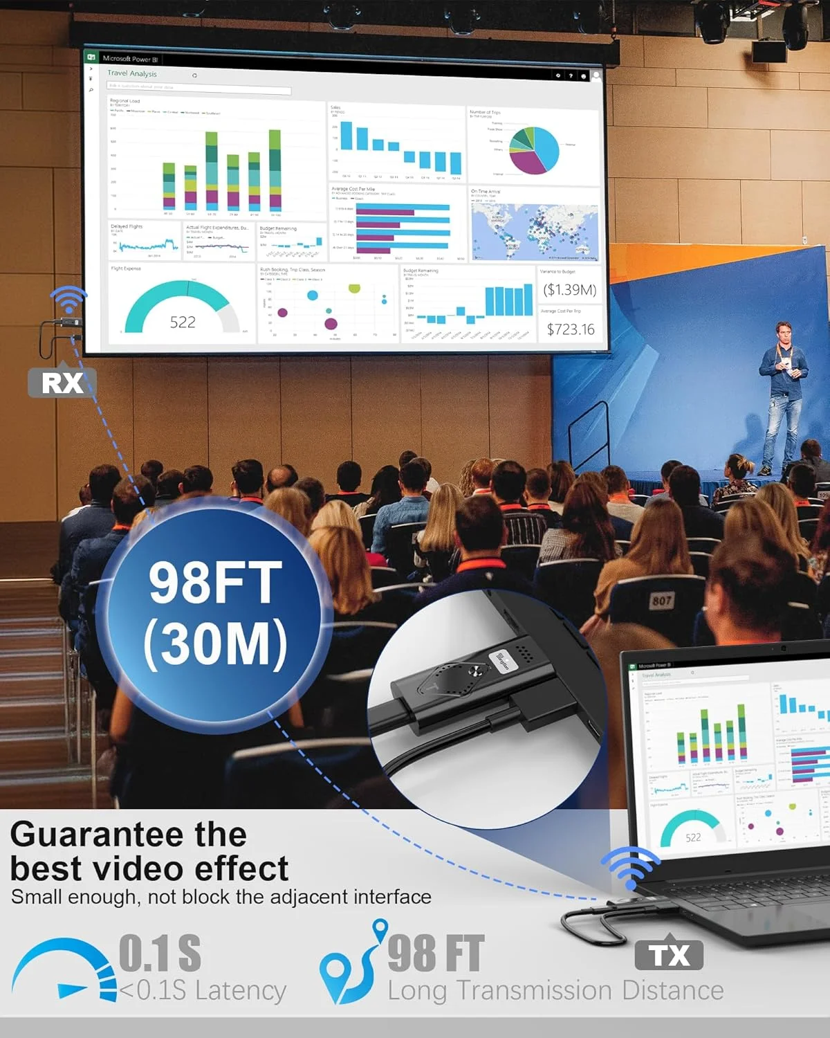 فرستنده و گیرنده HDMI بی‌سیم، کیت توسعه دهنده HDMI بی‌سیم 2.4G/5G قابل حمل، رمزگشایی 4K و 1080P برای پخش ویدیو و صدا به مانیتور از لپ تاپ/کامپیوتر/جعبه تلویزیون/پروژکتور (30 متر)