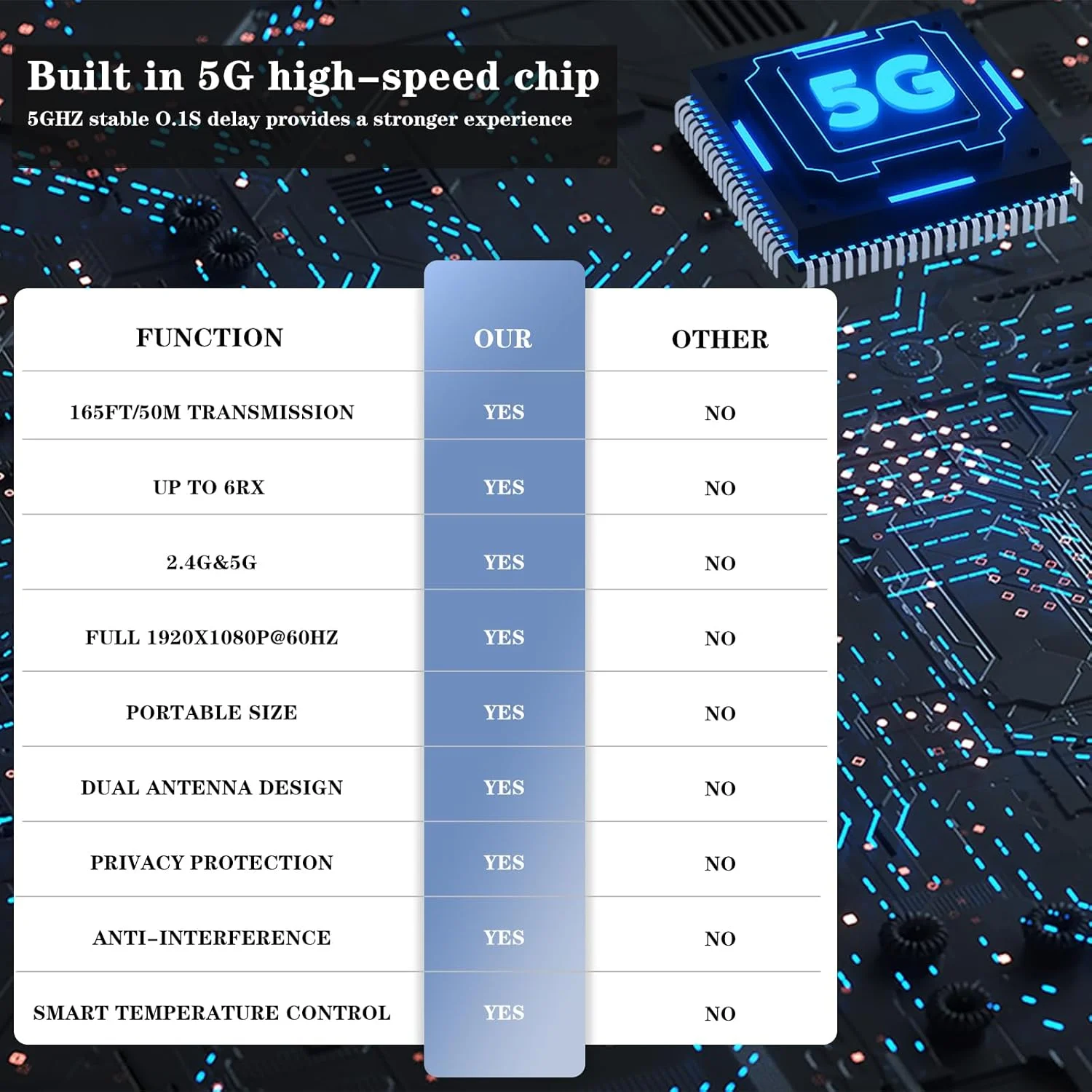 فرستنده و گیرنده HDMI بی‌سیم، آداپتور ریموت بی‌سیم HDMI با برد 50 متر، اتصال آسان، 2.4/5 گیگاهرتز برای پخش بی‌سیم ویدئو و صدا با کیفیت 1080P از لپ‌تاپ، گیرنده دیجیتال، دوربین، نتفلیکس به مانیتور/تلویزیون/تلفن
