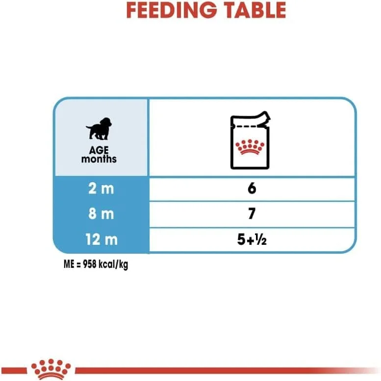 غذای مرطوب سگ رویال کنین سایز مدیوم پاپی - بسته بندی پاکتی