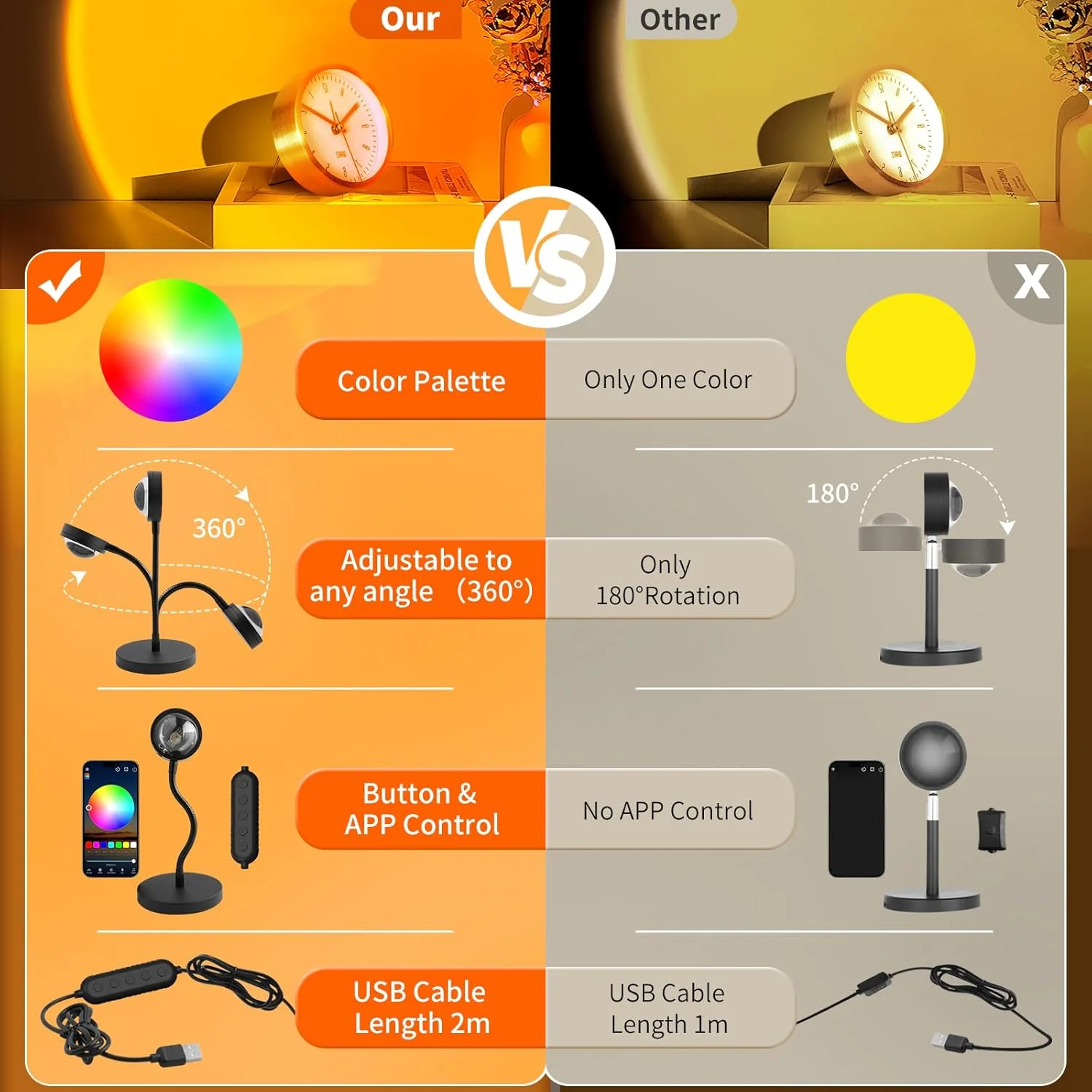 پروژکتور چراغ غروب آفتاب Neroupe با کنترل دکمه و برنامه، چرخش 360 درجه چراغ LED با تغییر رنگ های متعدد، چراغ خواب غروب آفتاب برای دکور اتاق خواب/ مهمانی/ هدایای کریسمس/ لایو تیک تاک/ دکور اتاق