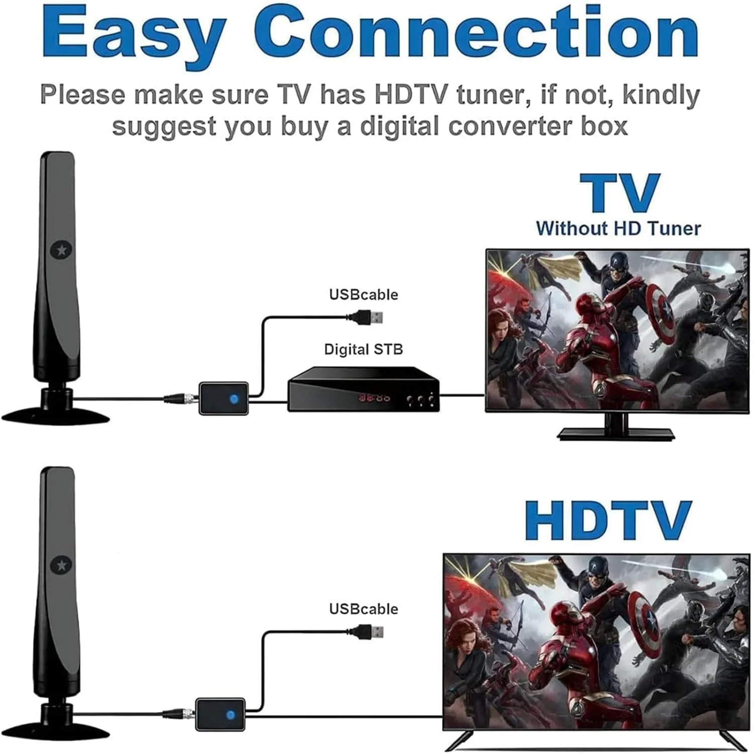 تقویت کننده سیگنال آنتن تلویزیون با مکنده - آنتن HDTV داخلی، استفاده آسان، کابل کواکسیال 5 متری برای تلویزیون های هوشمند و همه تلویزیون های قدیمی