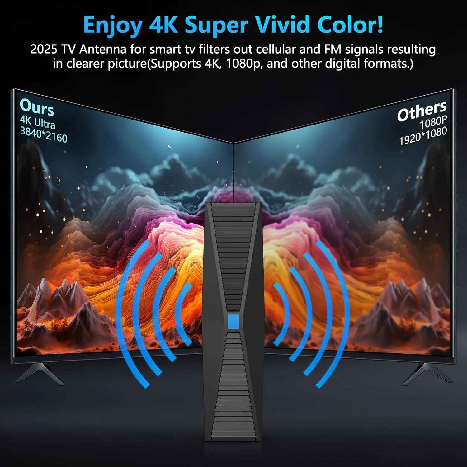 آنتن تلویزیون برای تلویزیون هوشمند داخلی، آنتن تلویزیون HD داخلی برای کانال های محلی، آنتن تلویزیون داخلی/خارجی با تقویت کننده و تقویت کننده سیگنال، آنتن تلویزیون با برد طولانی عالی 1k مایل برای 4k 1080p.…