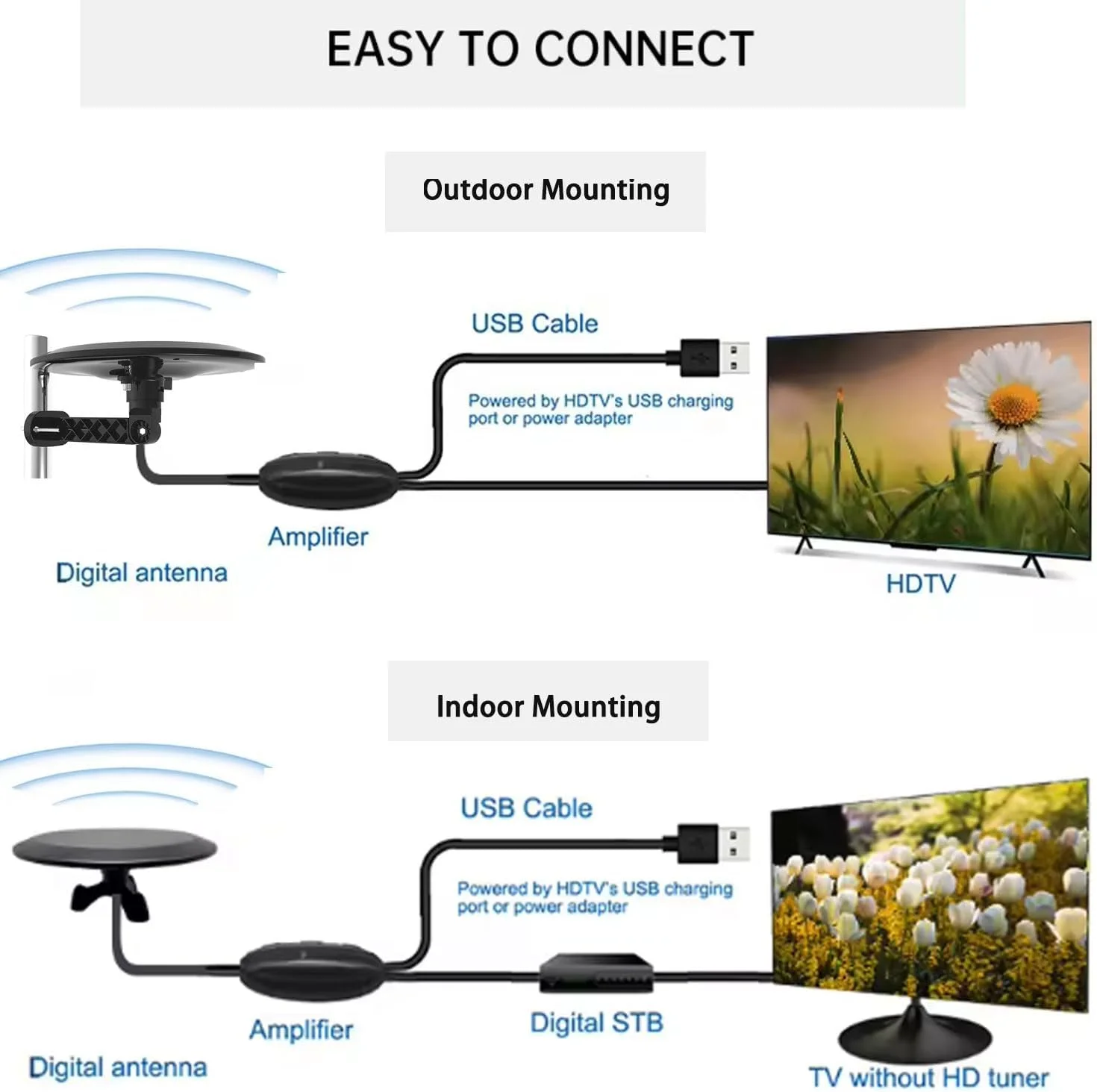 آنتن تلویزیون دیجیتال دوربرد GAINFI، هوایی هوشمند تلویزیون داخلی/خارجی برای اتاق زیر شیروانی و RV با تقویت کننده، کانال های محلی تلویزیون 4K/HDTV/1080P Freeview با کابل کواکسیال 32 فوتی