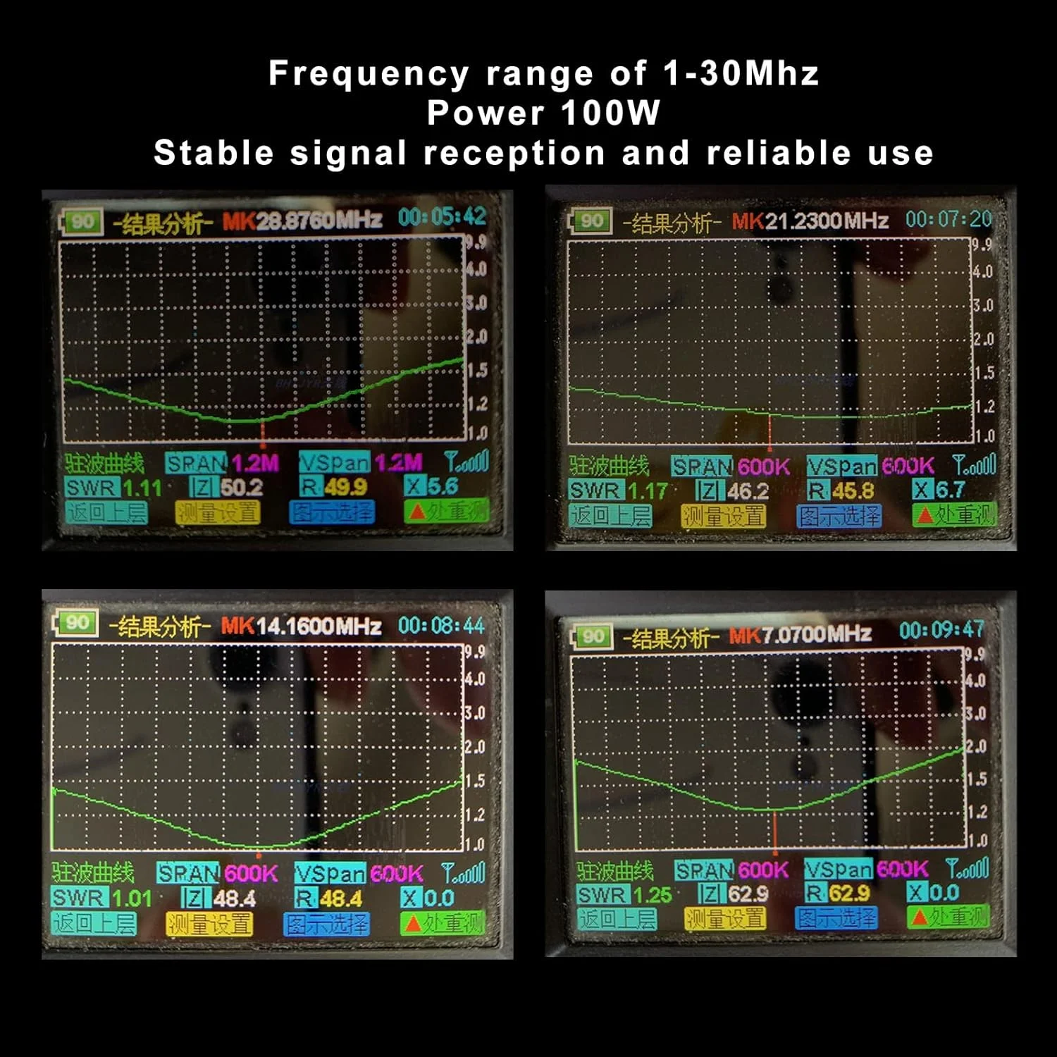 آنتن رادیویی تغذیه انتهایی، بالون 1:64 4 باندی 8 باندی، آنتن تغذیه انتهایی رادیویی 100 واتی برای فضای باز، تحمل توان SSB FT8، FM، AM، FSK، نصب آسان