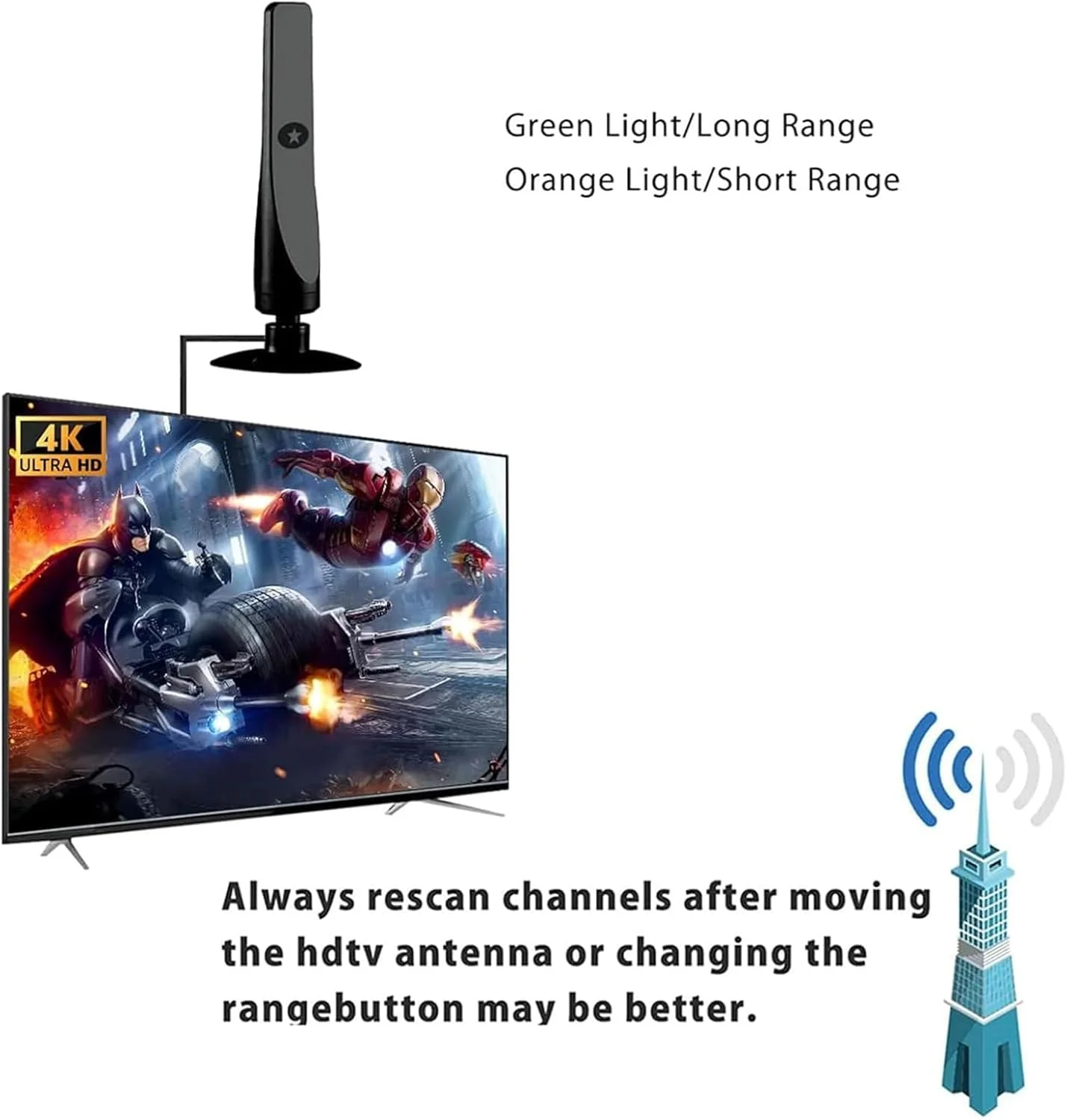 آنتن تلویزیون Vivoloop، آنتن تلویزیون Wavevista، آنتن دیجیتال برای تلویزیون هوشمند داخلی، آنتن تلویزیون HD 4K، آنتن تلویزیون شفاف داخلی برای تلویزیون هوشمند 4K و همه تلویزیون های قدیمی