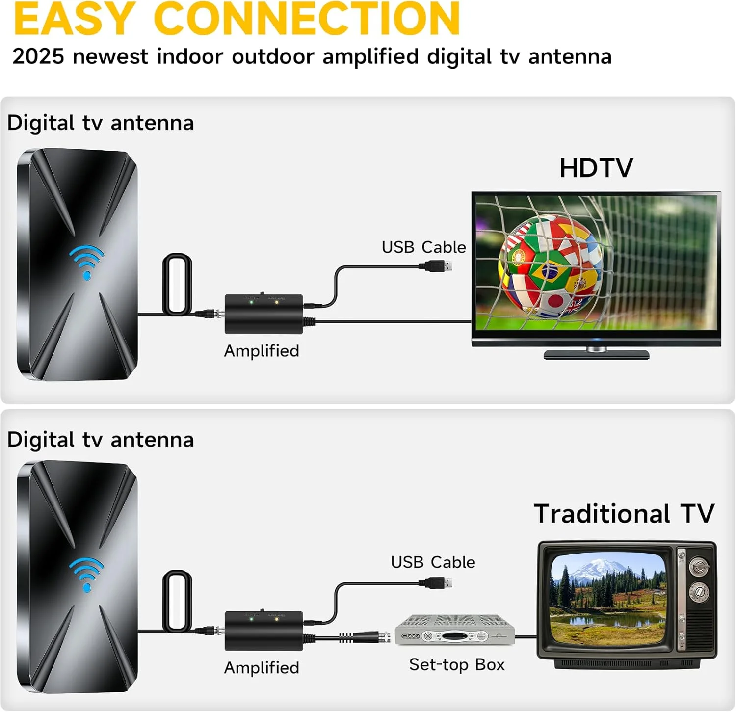 آنتن تلویزیون داخلی ارتقا یافته 2025، آنتن دیجیتال با برد 1800+ مایل برای تلویزیون هوشمند داخلی، آنتن HD برای کانال های محلی با تقویت کننده، پشتیبانی از آنتن فضای باز 8K 4K 1080p همه تلویزیون ها - کابل کواکسیال 38FT