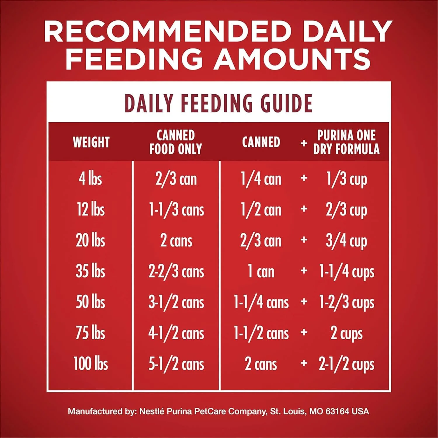 غذای مرطوب سگ با طعم مرغ و برنج قهوه ای Purina ONE SmartBlend Classic Ground (قوطی 368 گرمی، 12 عددی)