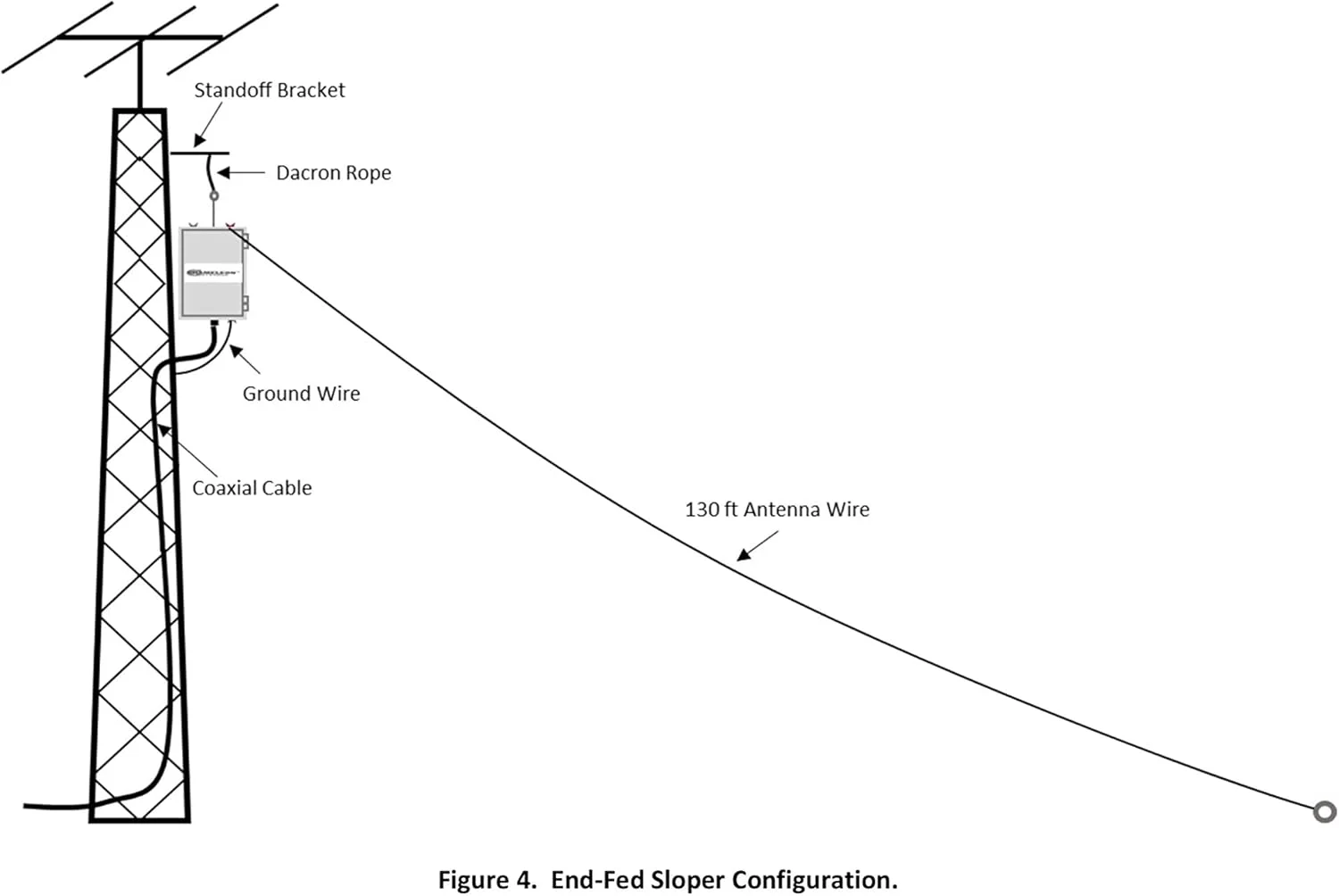 آنتن Chameleon CHA EMCOMM III Base