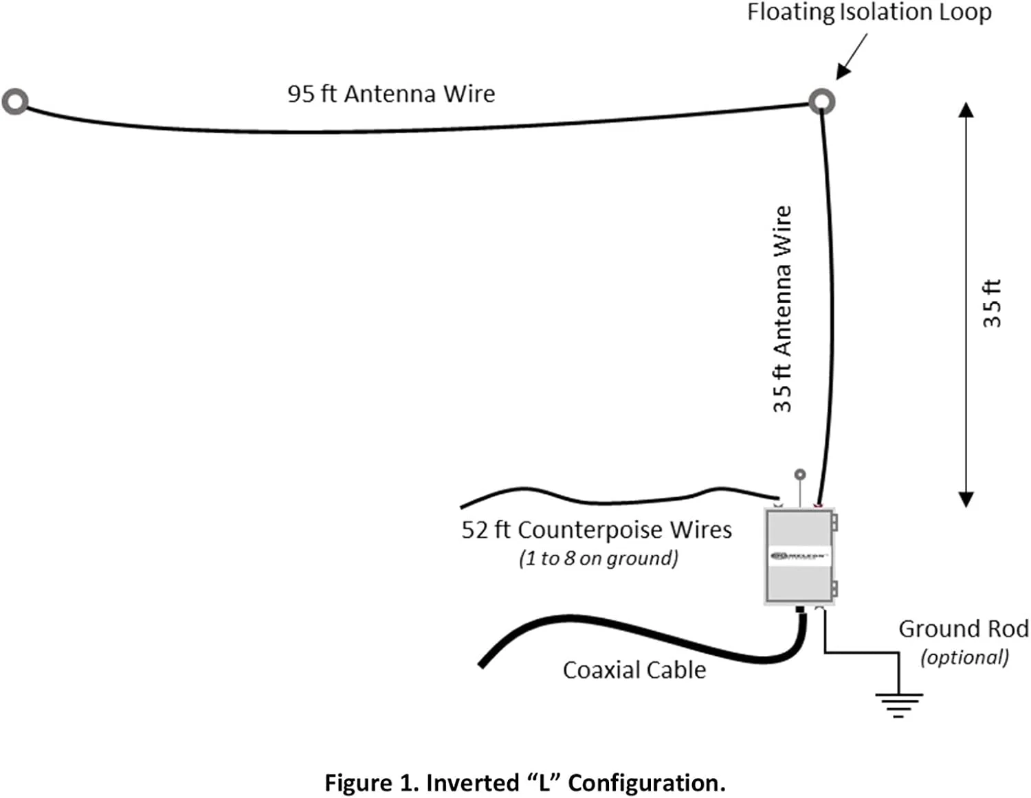 آنتن Chameleon CHA EMCOMM III Base