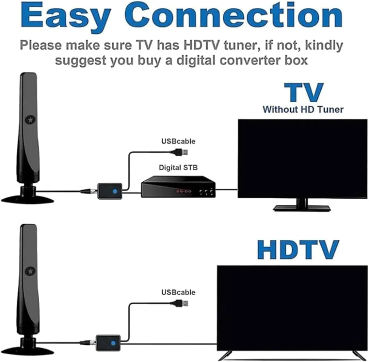 آنتن تلویزیون ویو مکس 2025، آنتن تلویزیون ویو مکس پرو 2025، دیجیتال ارتقا یافته برای تلویزیون هوشمند داخلی، گیرندگی دوربرد HD، دوشاخه مکنده، نصب آسان (2 عدد)