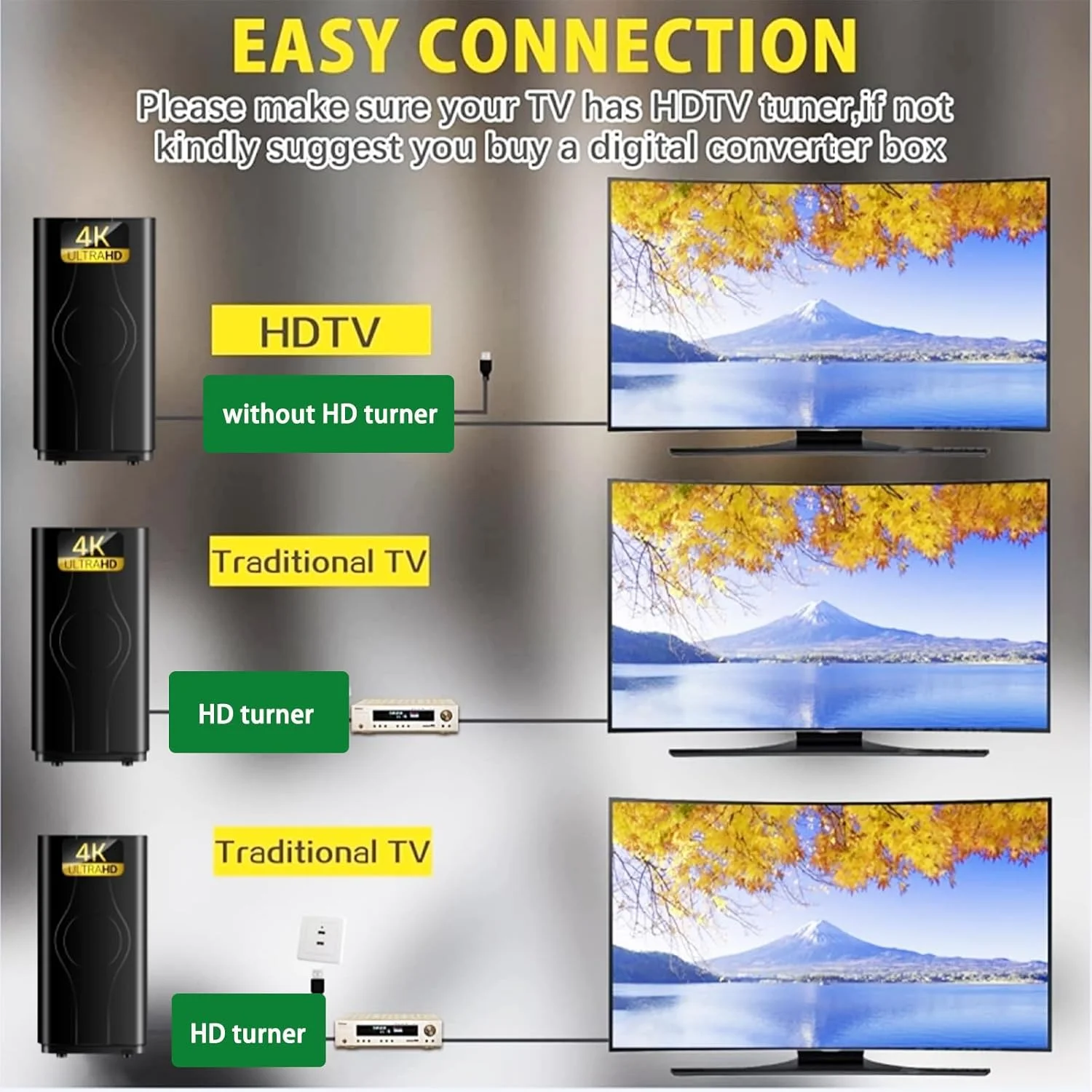 آنتن دوربرد 880+ مایل 2024، آنتن تلویزیون داخلی، آنتن دیجیتال برای تلویزیون هوشمند، آنتن HD برای تلویزیون داخلی برای تمام کانال های محلی تلویزیون 4K 1080p