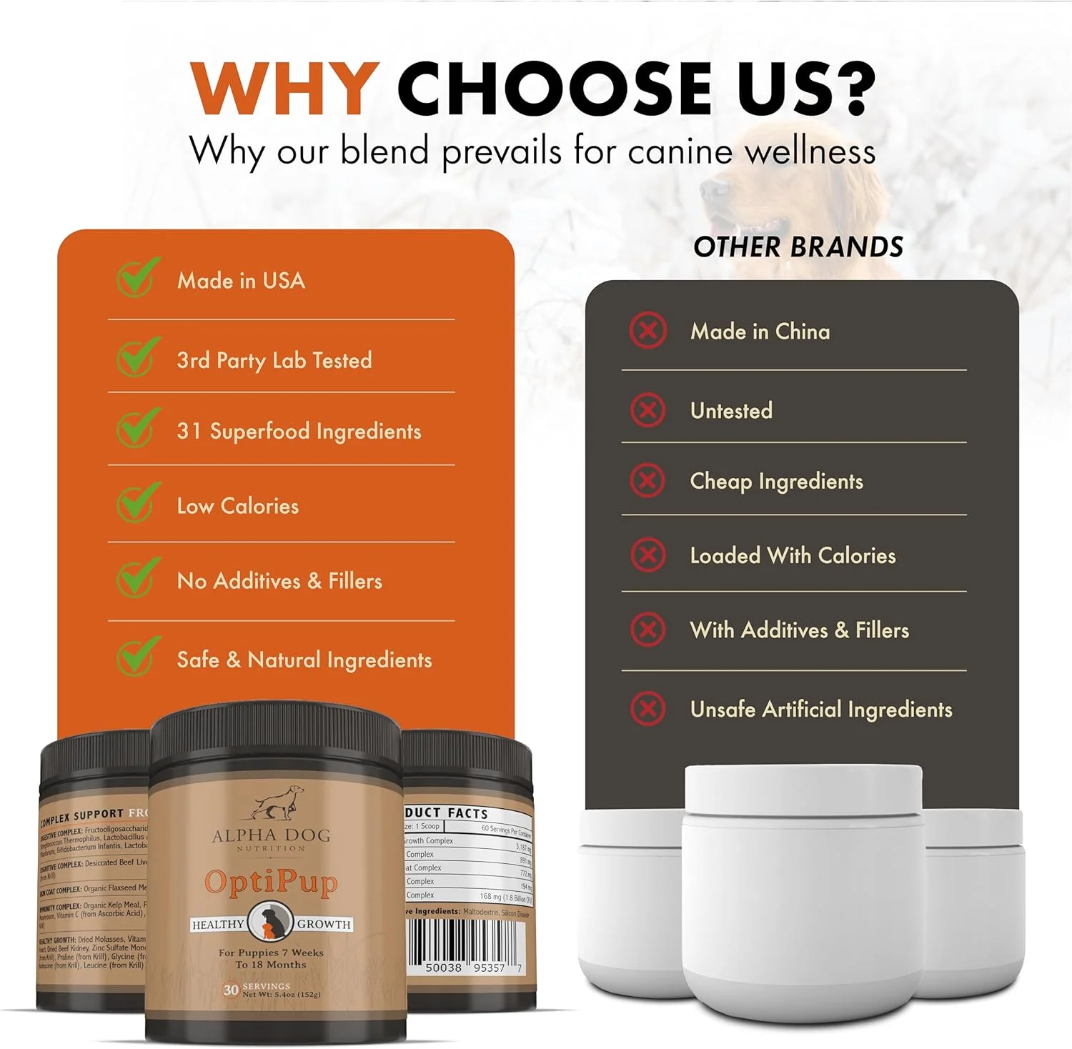 مولتی ویتامین کامل سگ های جوان Alpha Dog Nutrition OptiPup حاوی 31 سوپرفود از جمله پروبیوتیک ها و پری بیوتیک ها برای حمایت از هضم، سلامت پوست و سیستم ایمنی و رشد مطلوب (60 سروینگ)