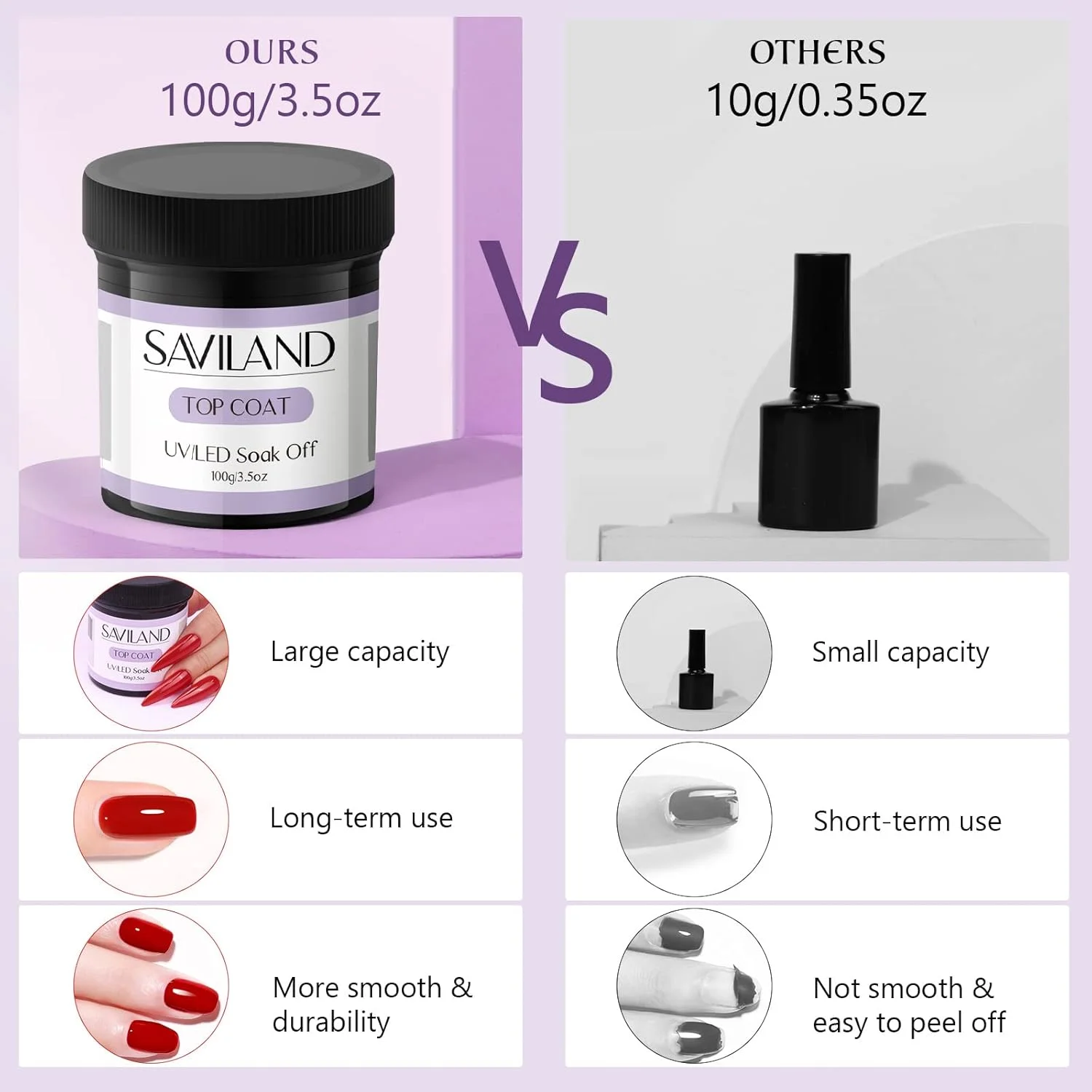 تاپ کت ژل ساویلند: ظرفیت بزرگ 100 گرمی، تاپ کت ژل بدون نیاز به پاک کردن، لاک ژل شفاف، خیساندن با اشعه ماوراء بنفش LED، ژل برای مبتدیان، متخصصان، استفاده خانگی، سالن مانیکور