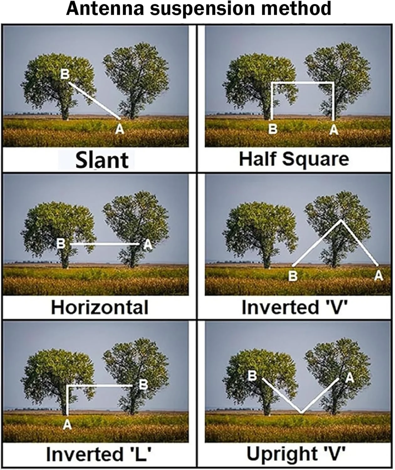 آنتن نیم موج تغذیه انتهایی JYR4010-400W، آنتن سیم بلند 4 باندی 10 متری 15 متری 20 متری 40 متری بالون 1:64 بدون تنظیم آنتن نیم موج تغذیه انتهایی JYR4010-400W، آنتن سیم بلند 4 باندی 10 متری 15 متری 20 متری 40 متری بالون 1:64 بدون تنظیم
