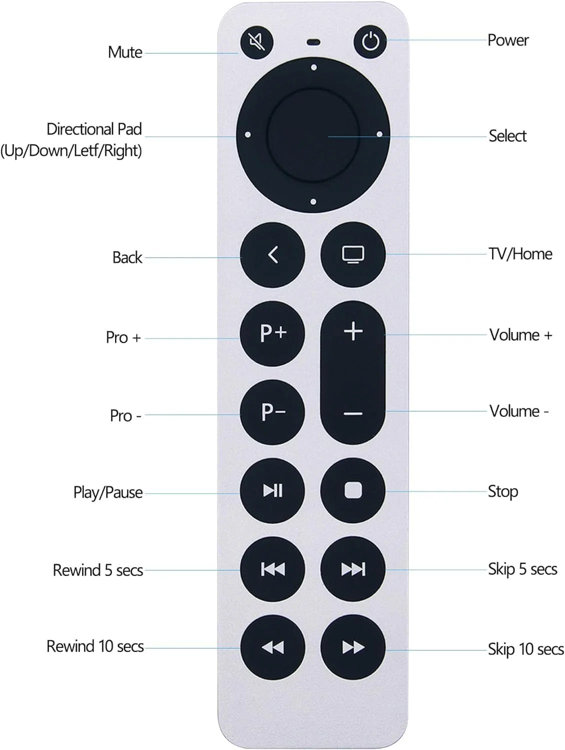 ریموت کنترل جایگزین Neo Classic 4 در 1 سازگار با Apple TV