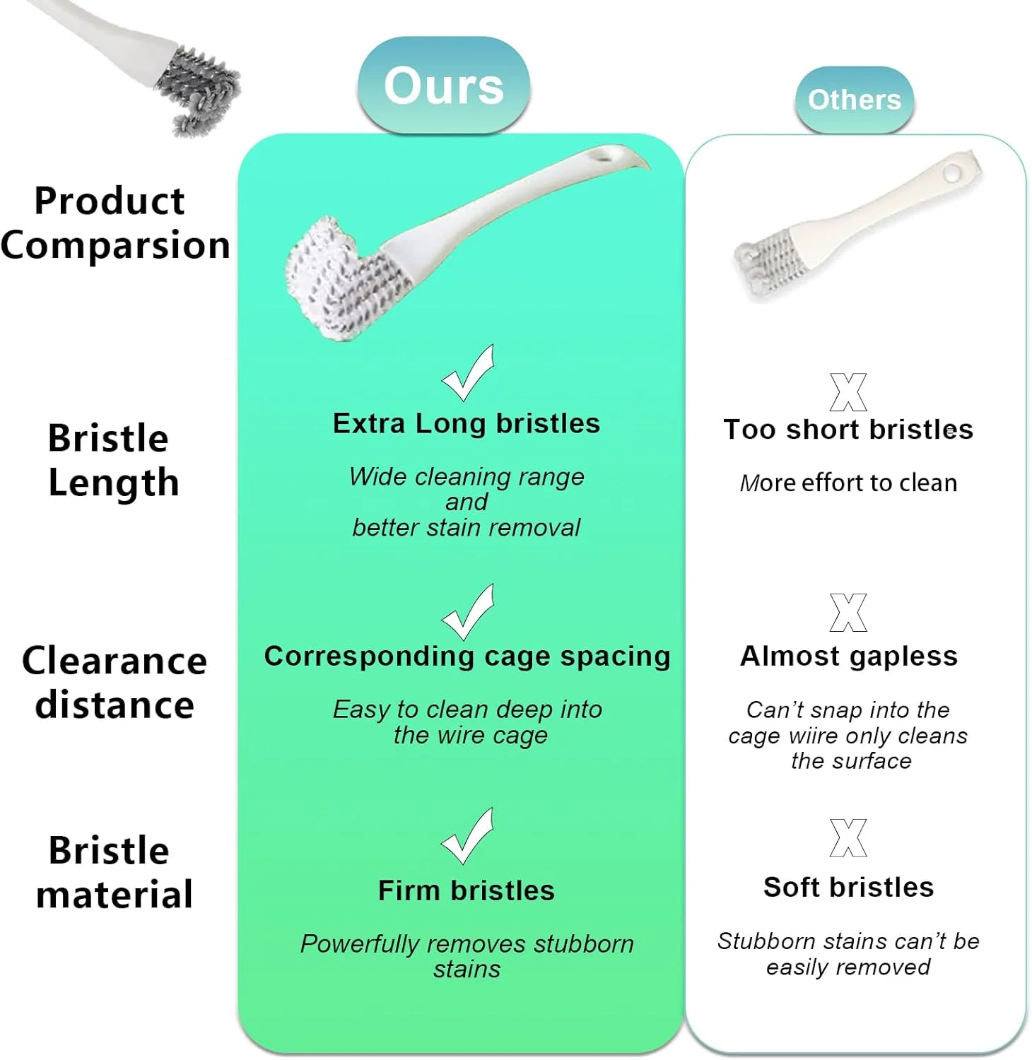 تمیز کننده قفس پرنده Wbgraceful با دسته بلند و بیلچه تمیز کننده قفس پرنده Wbgraceful با دسته بلند و بیلچه