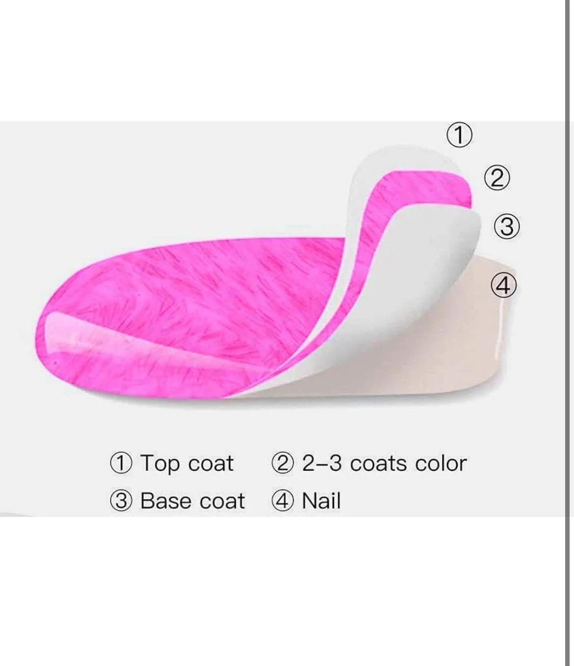 لاک ژل پایه و رویه TUZ BEAUTU PLUS، خشک شدن با UV LED، ماندگاری طولانی، 12 میلی لیتر، هدیه برای خانم ها